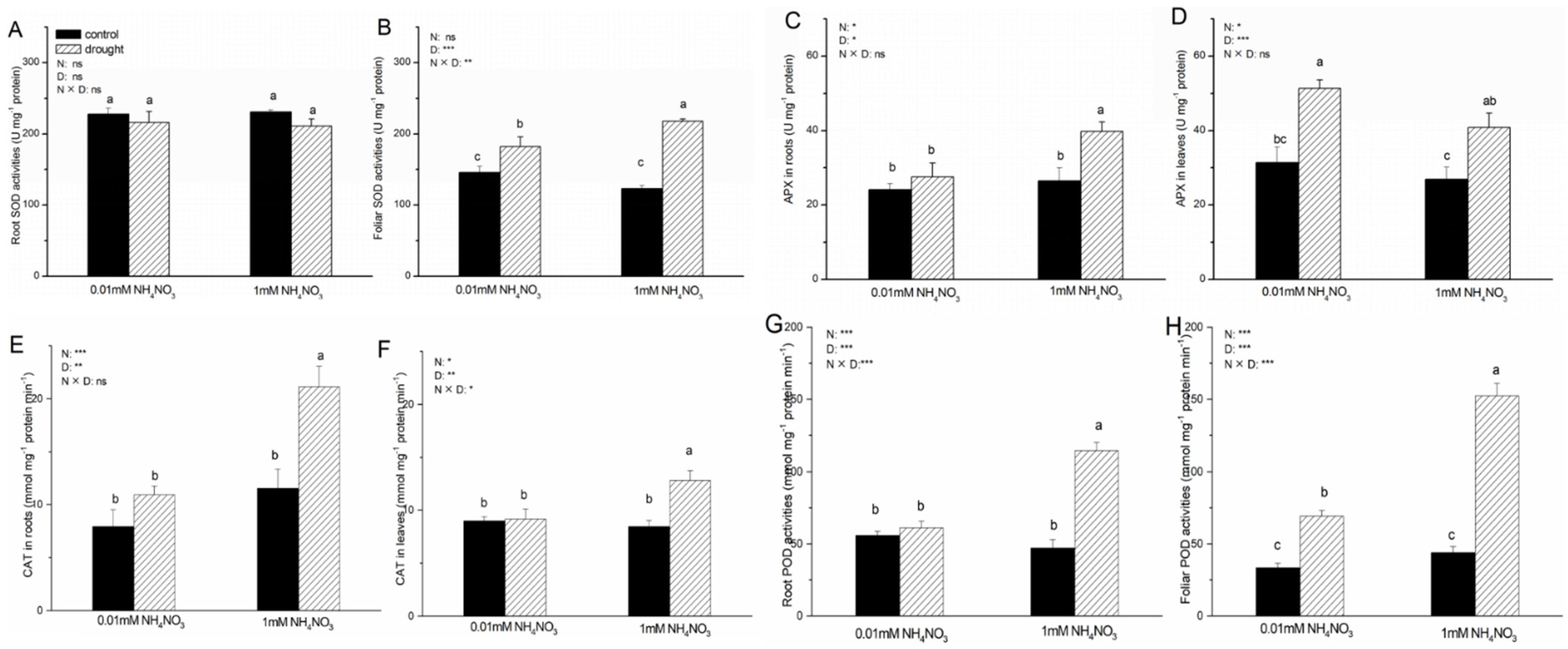 Forests 13 00907 g005 550