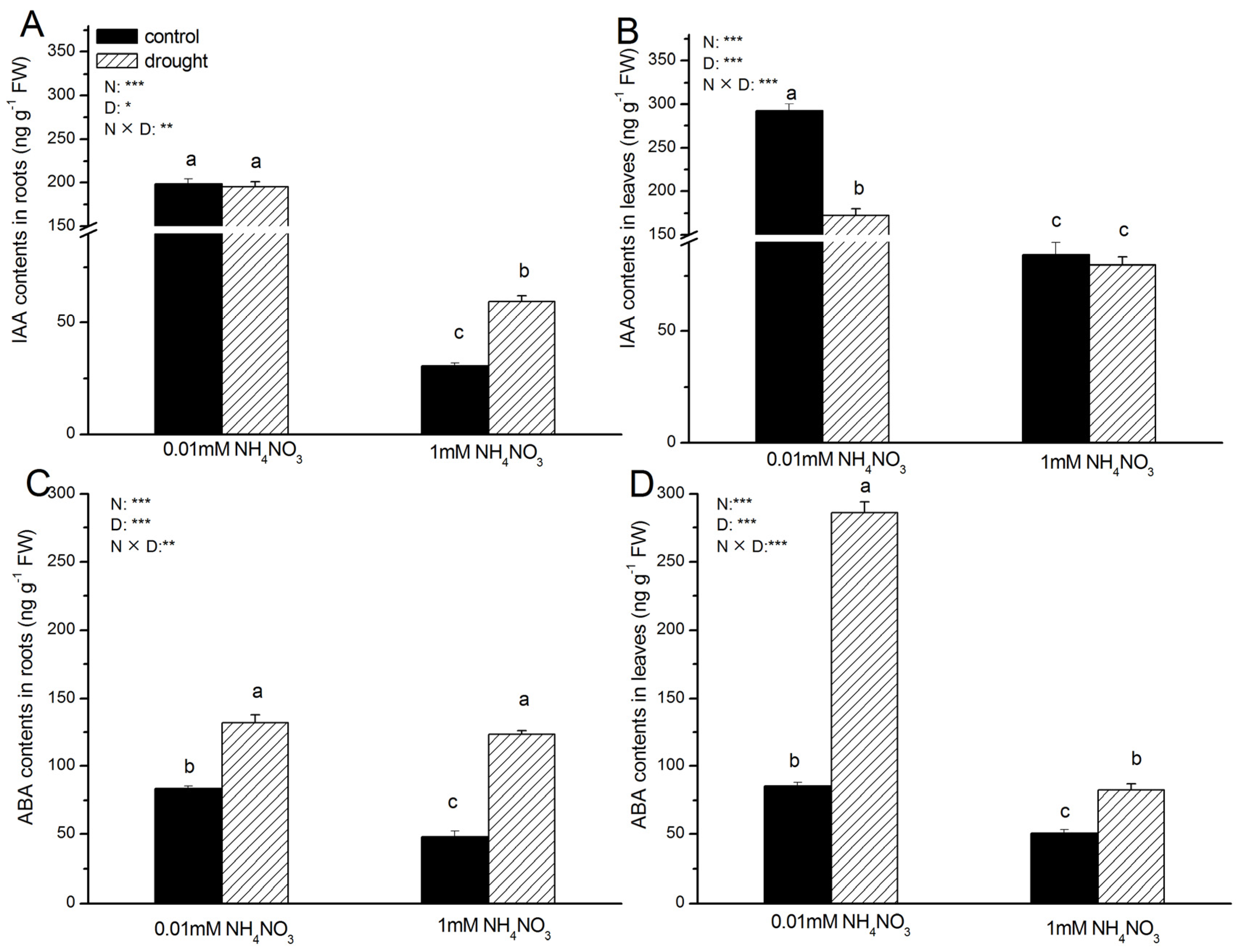 Forests 13 00907 g006 550