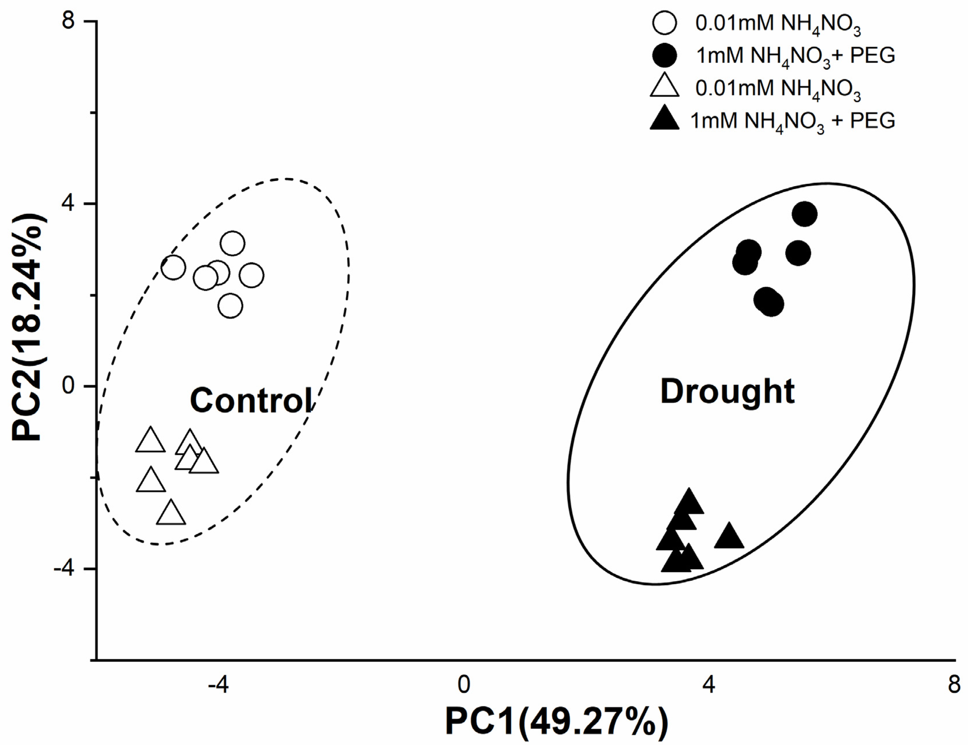 Forests 13 00907 g007 550