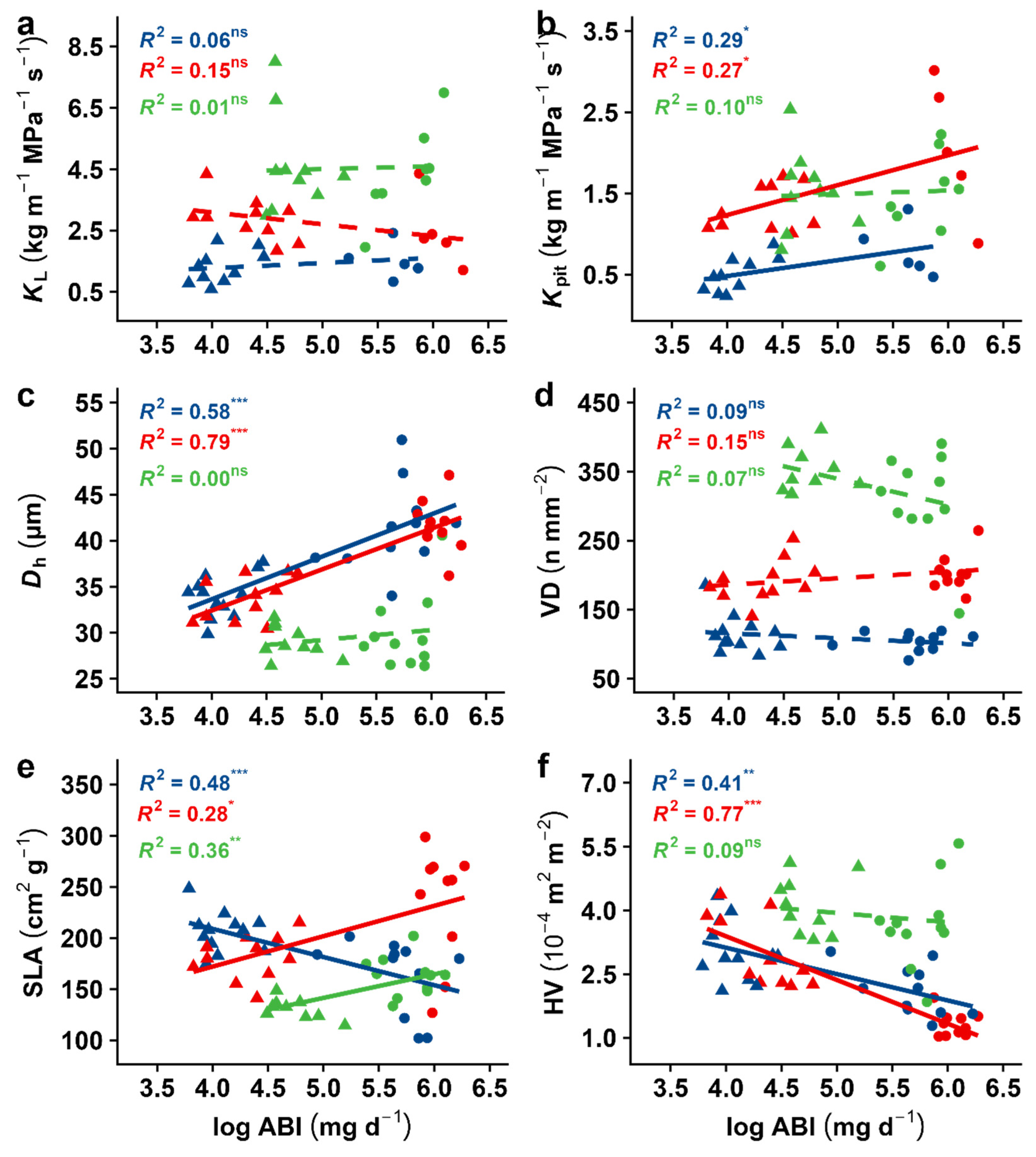 Forests 13 00909 g005 Forests 13 00909 g005