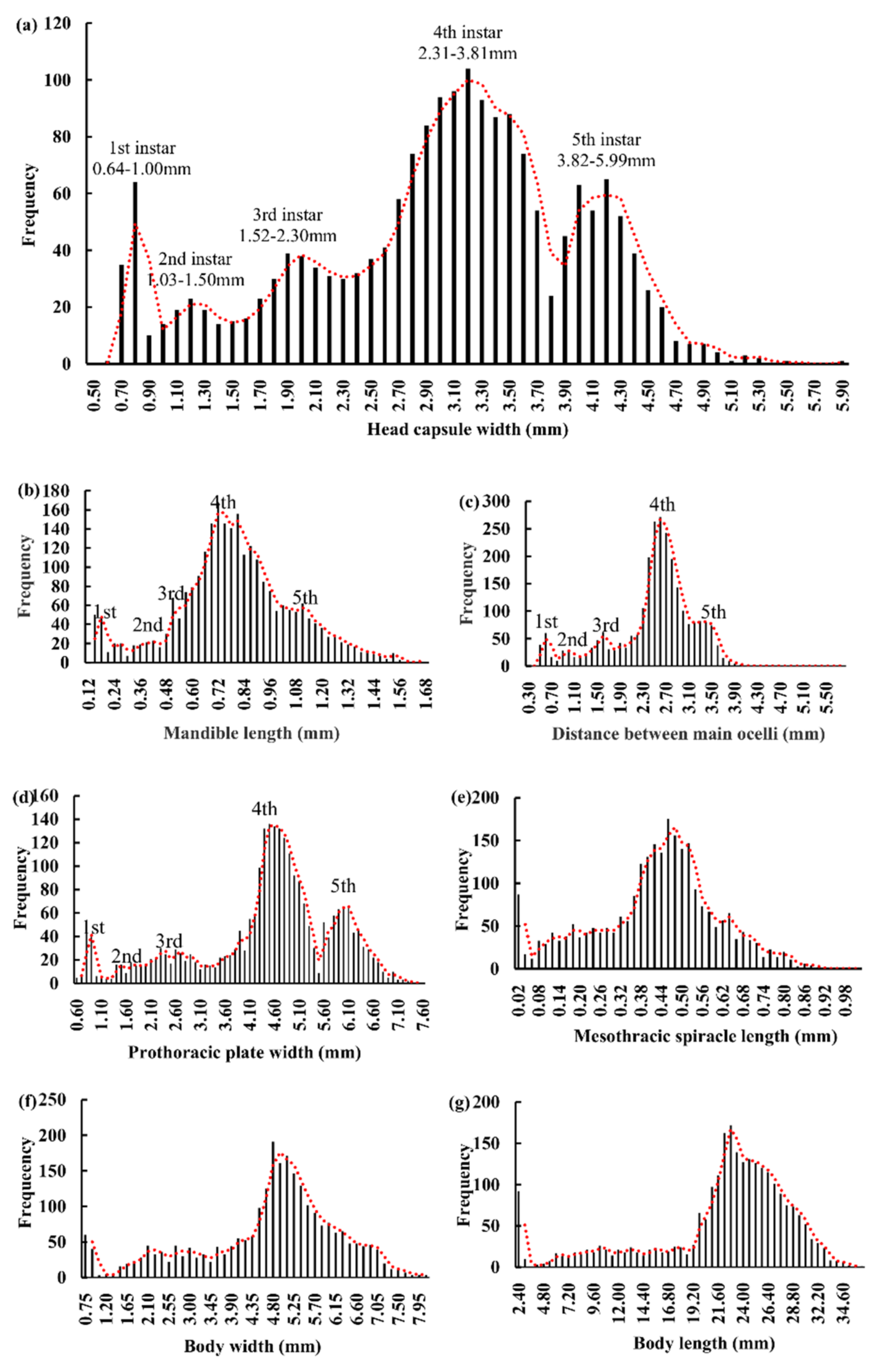 Forests 13 00910 g002 Forests 13 00910 g002