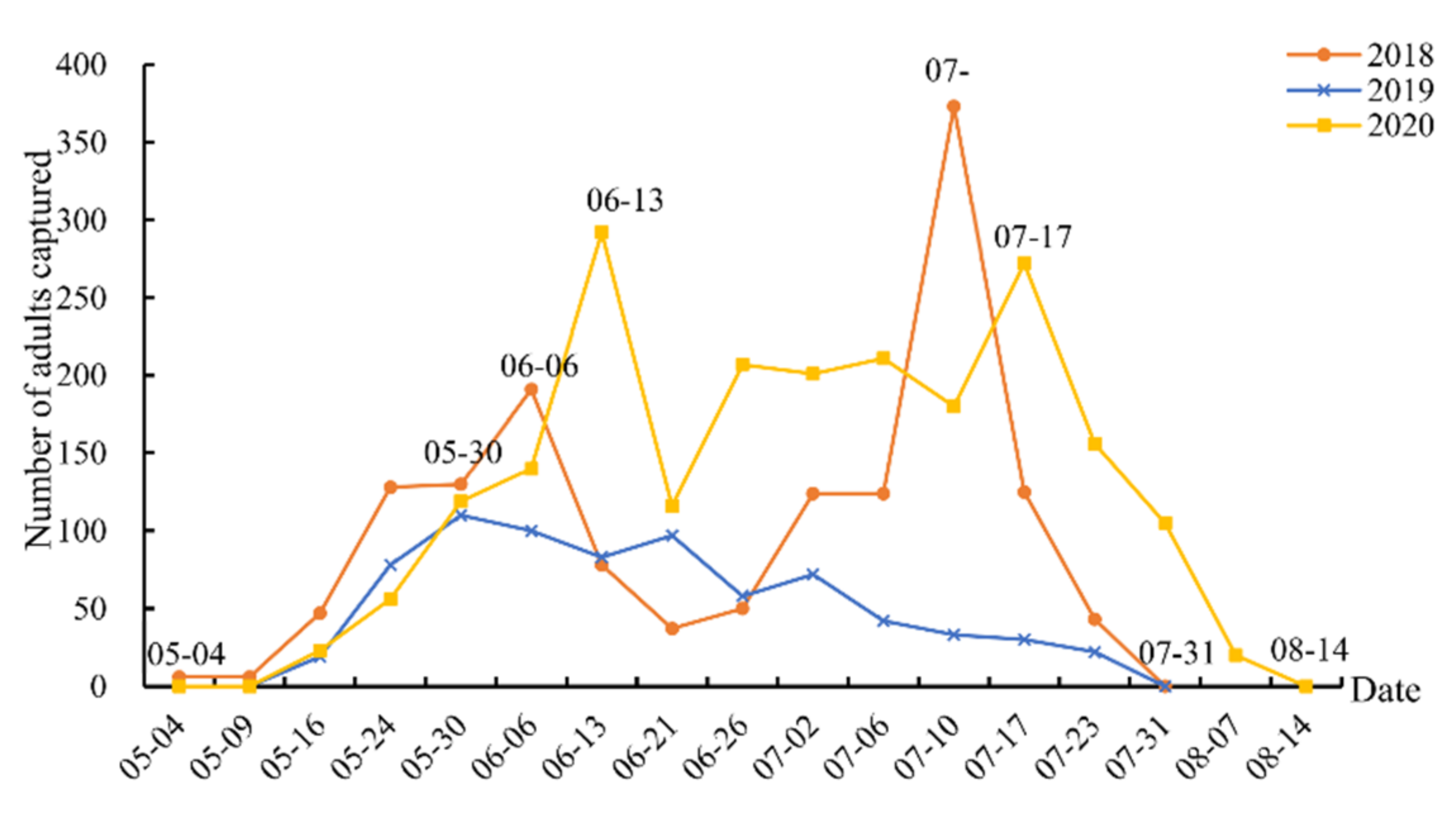 Forests 13 00910 g003 Forests 13 00910 g003