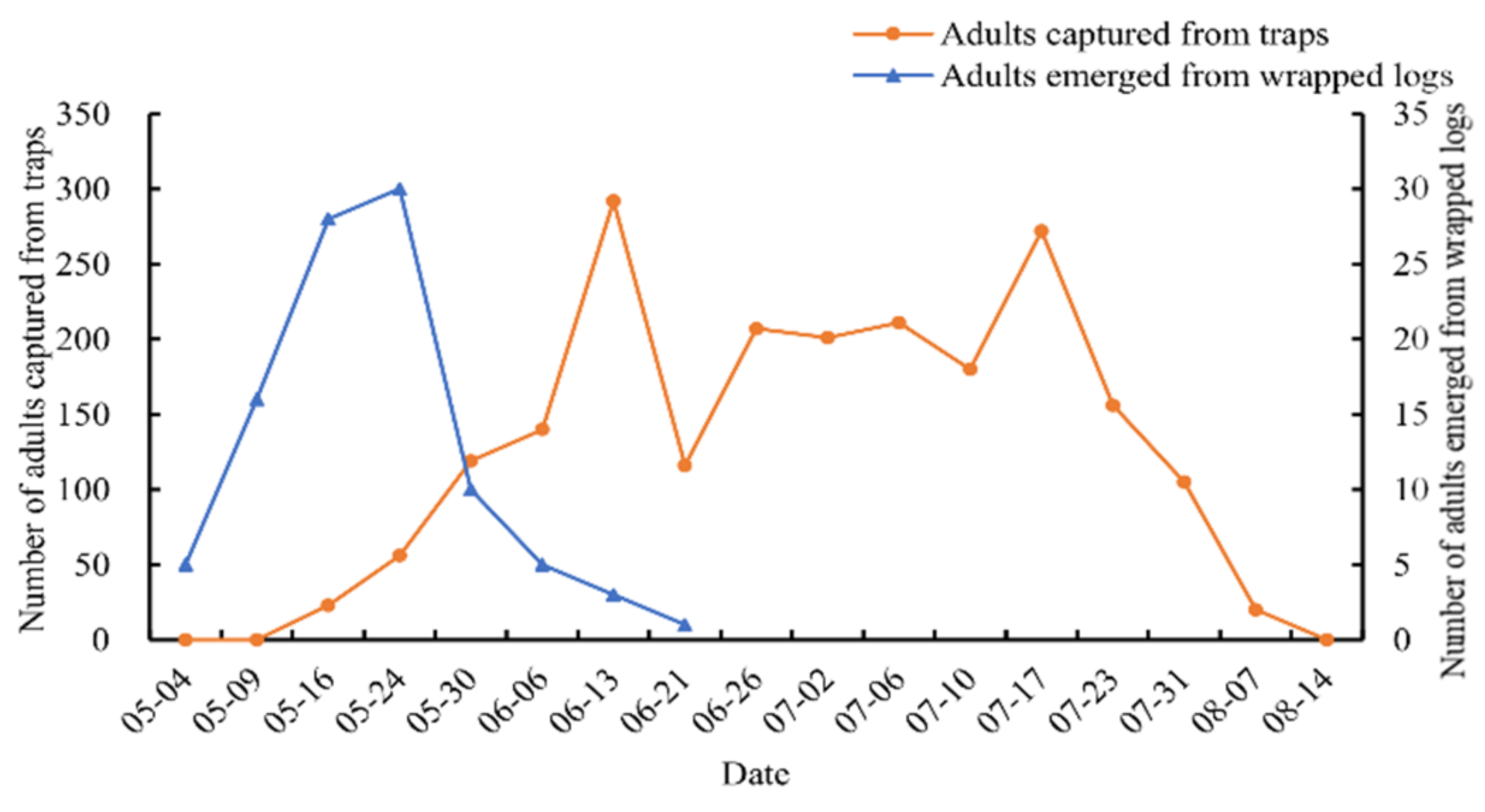 Forests 13 00910 g005 Forests 13 00910 g005