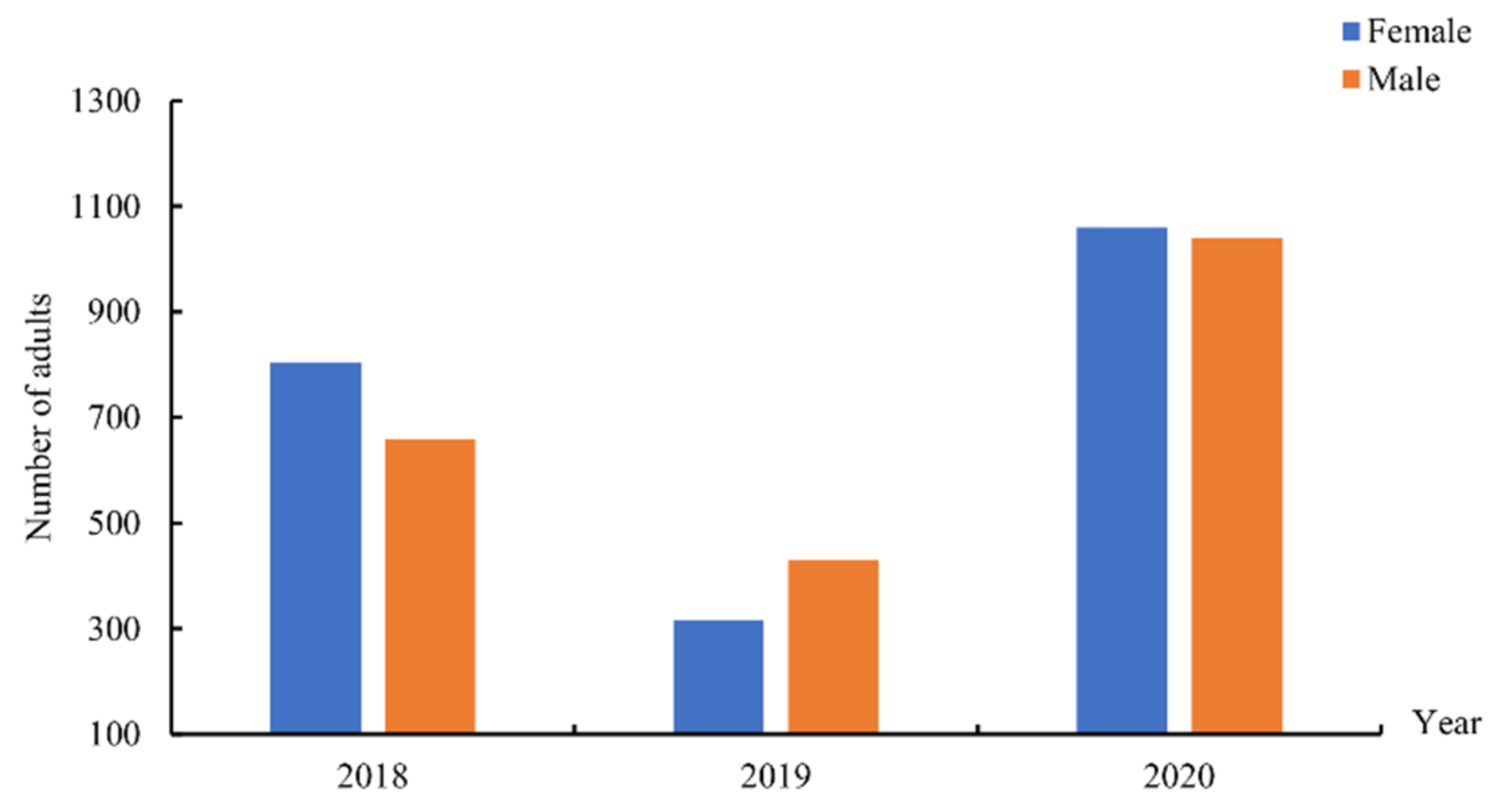 Forests 13 00910 g006 Forests 13 00910 g006