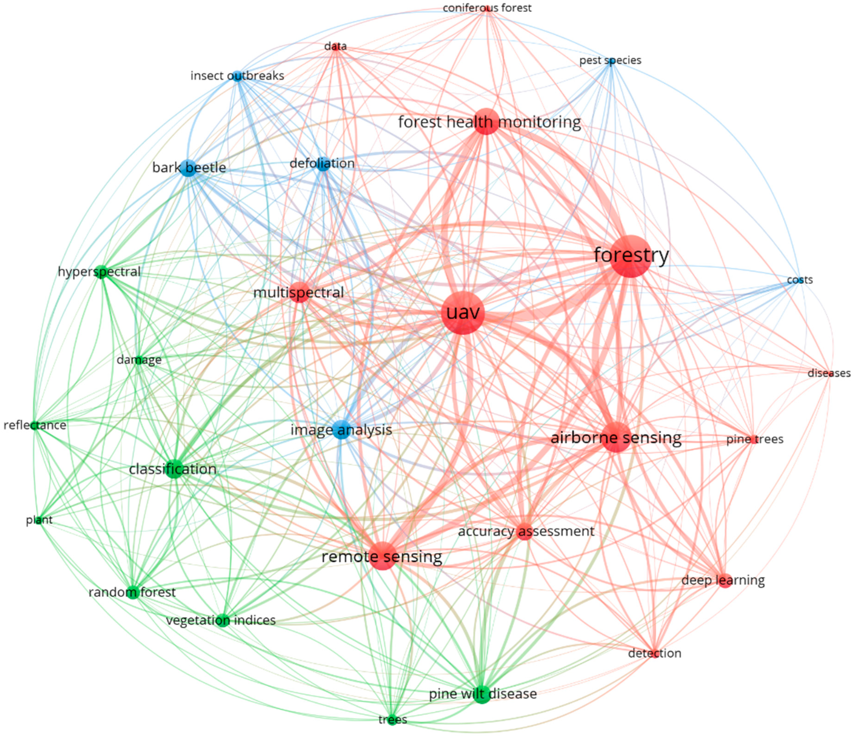 Forests 13 00911 g005