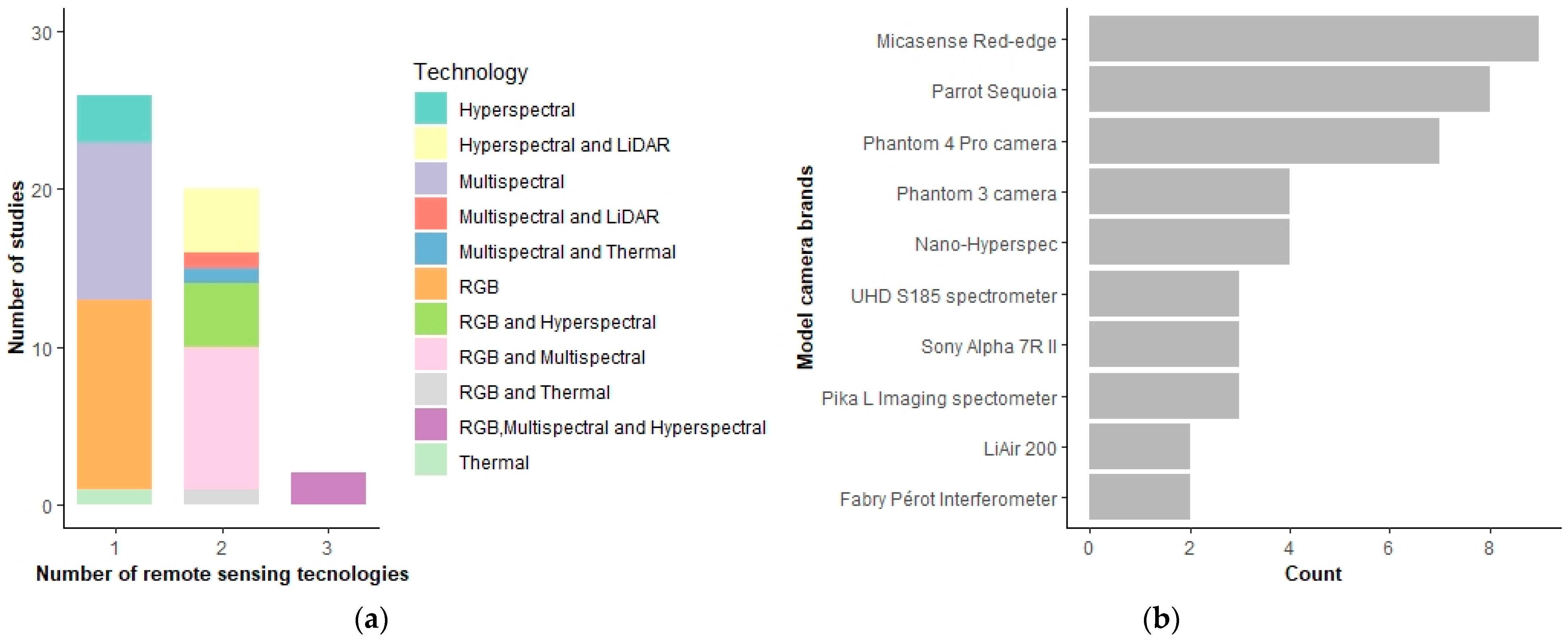 Forests 13 00911 g007