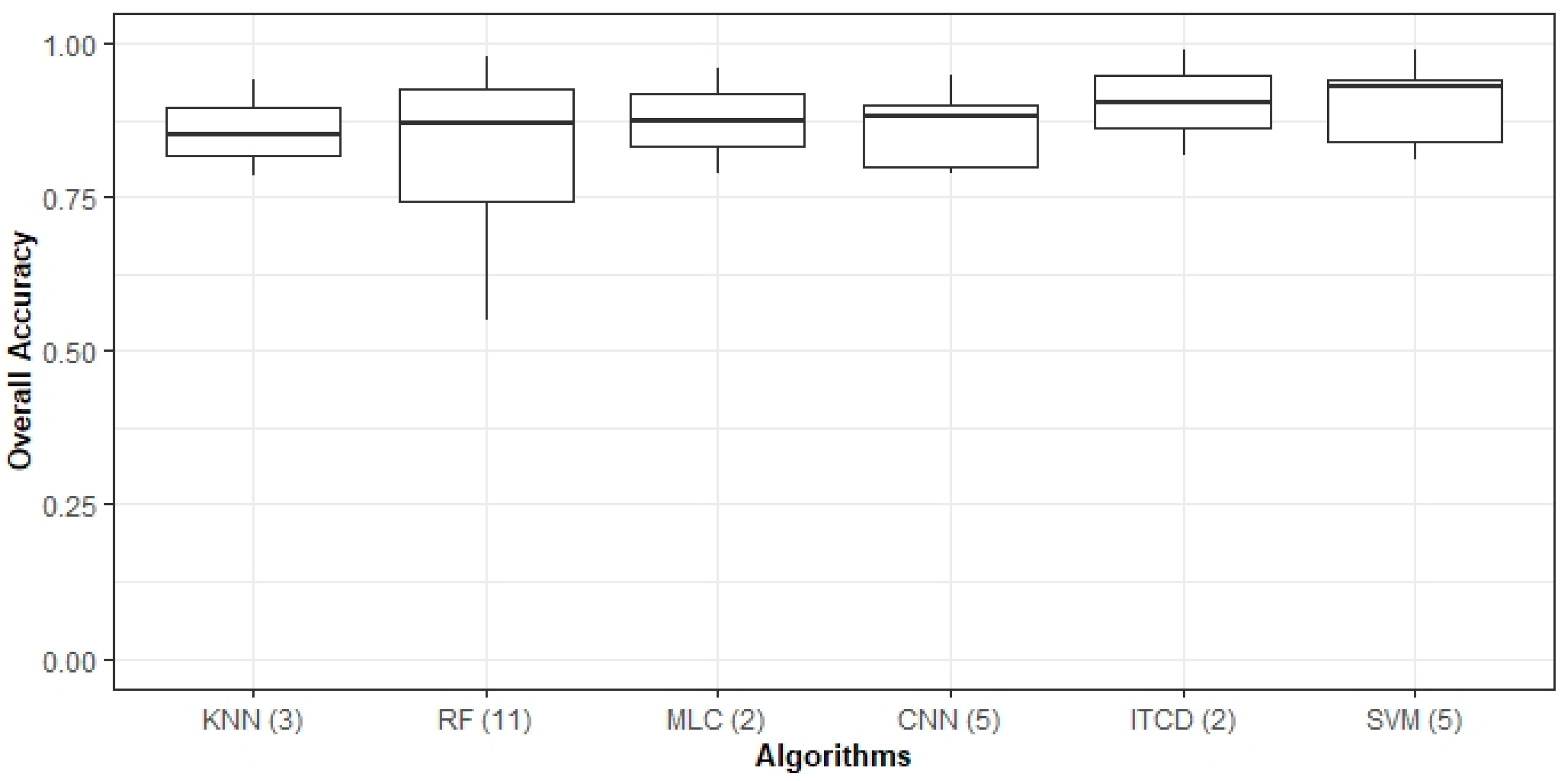 Forests 13 00911 g012