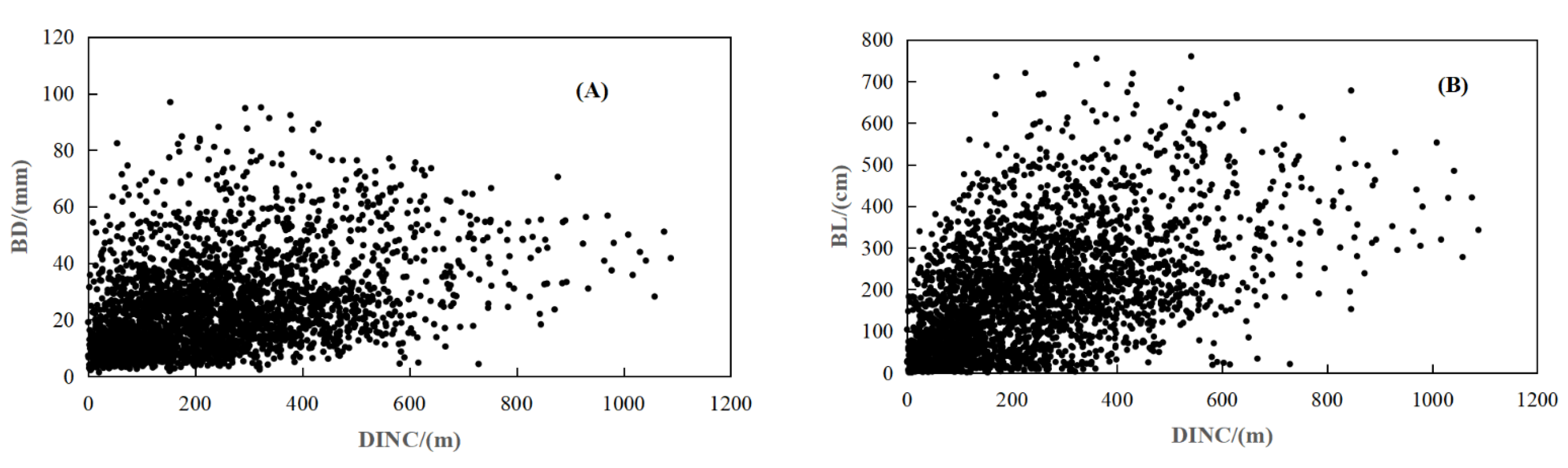 Forests 13 00912 g003