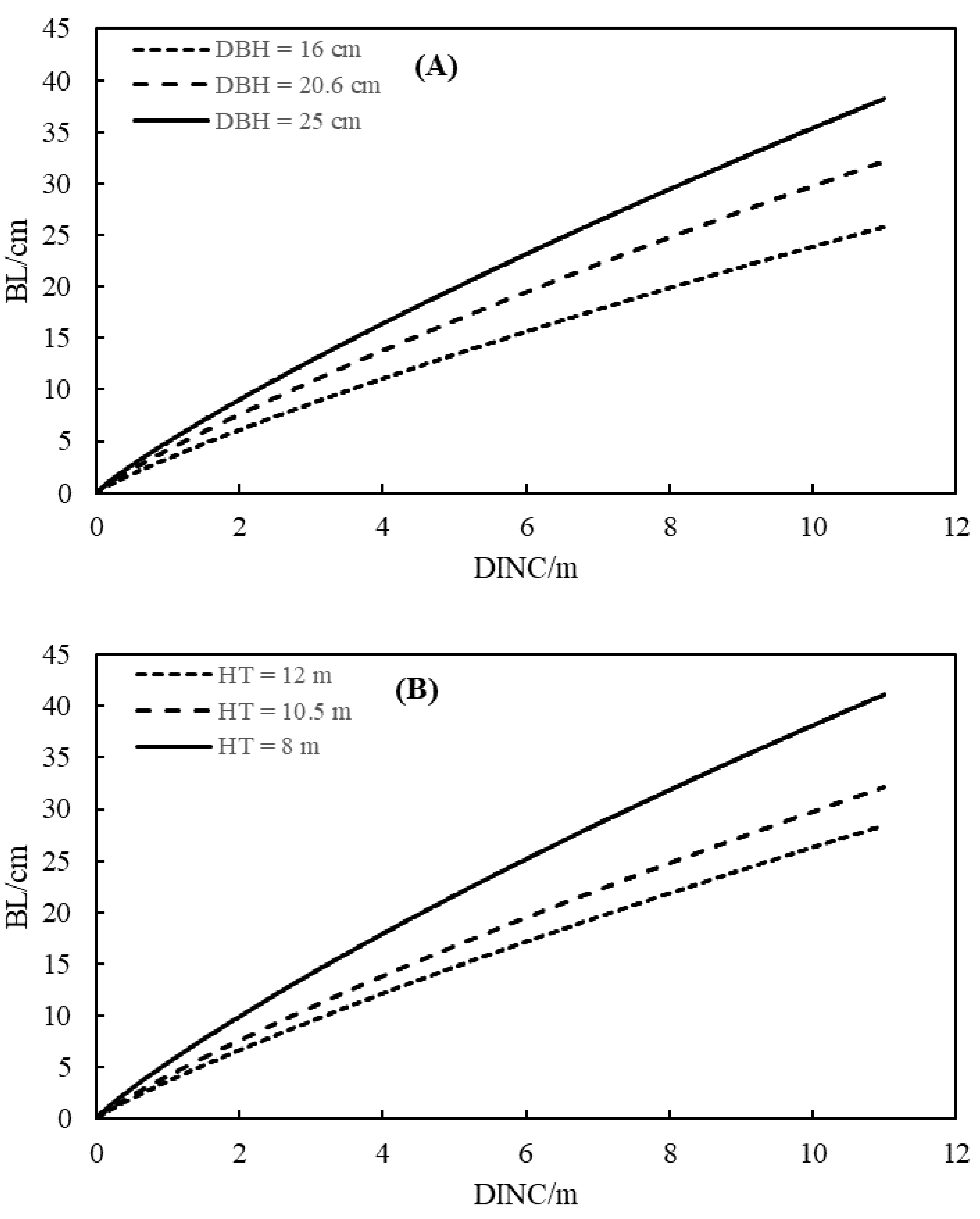 Forests 13 00912 g005