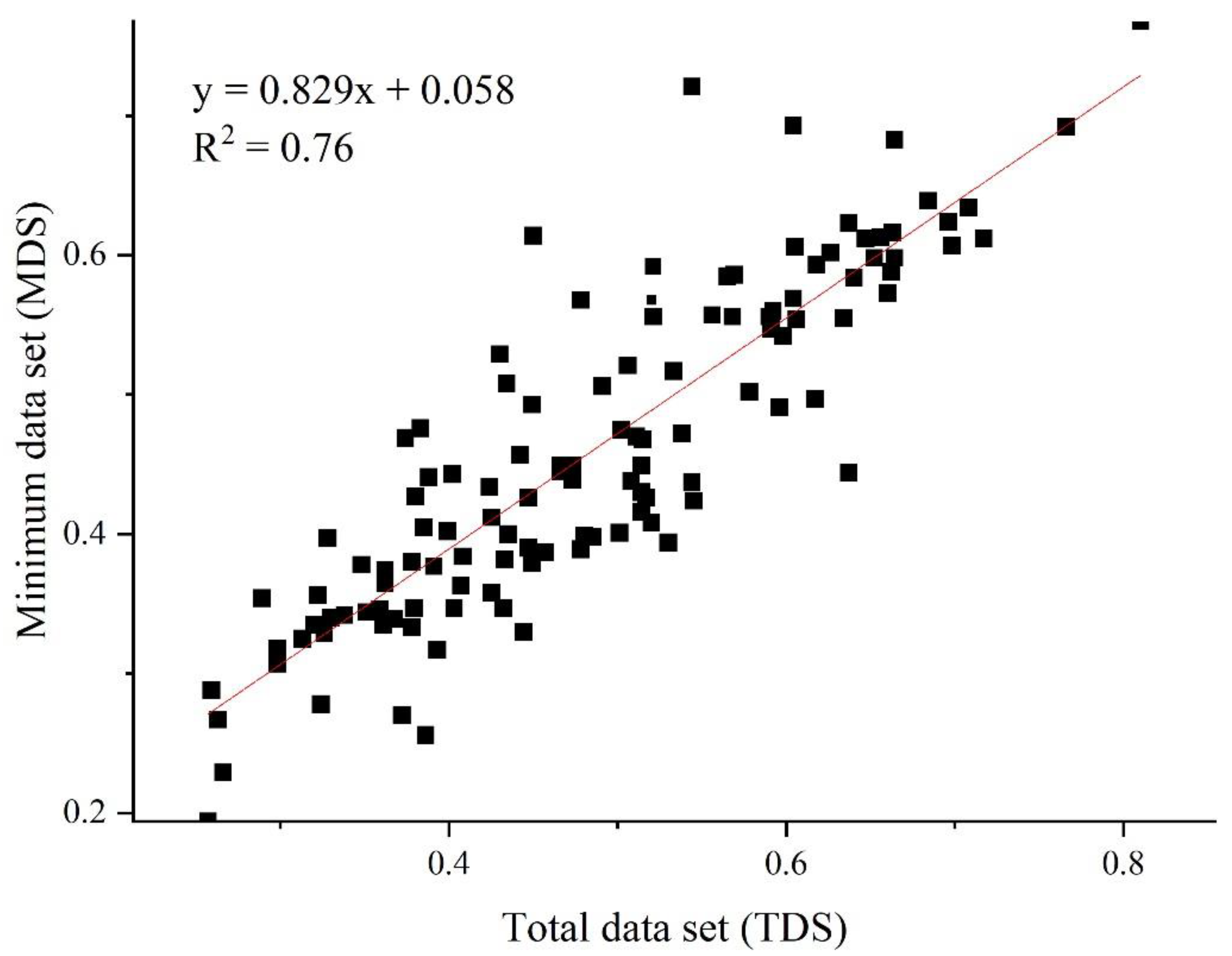 Forests 13 00913 g004