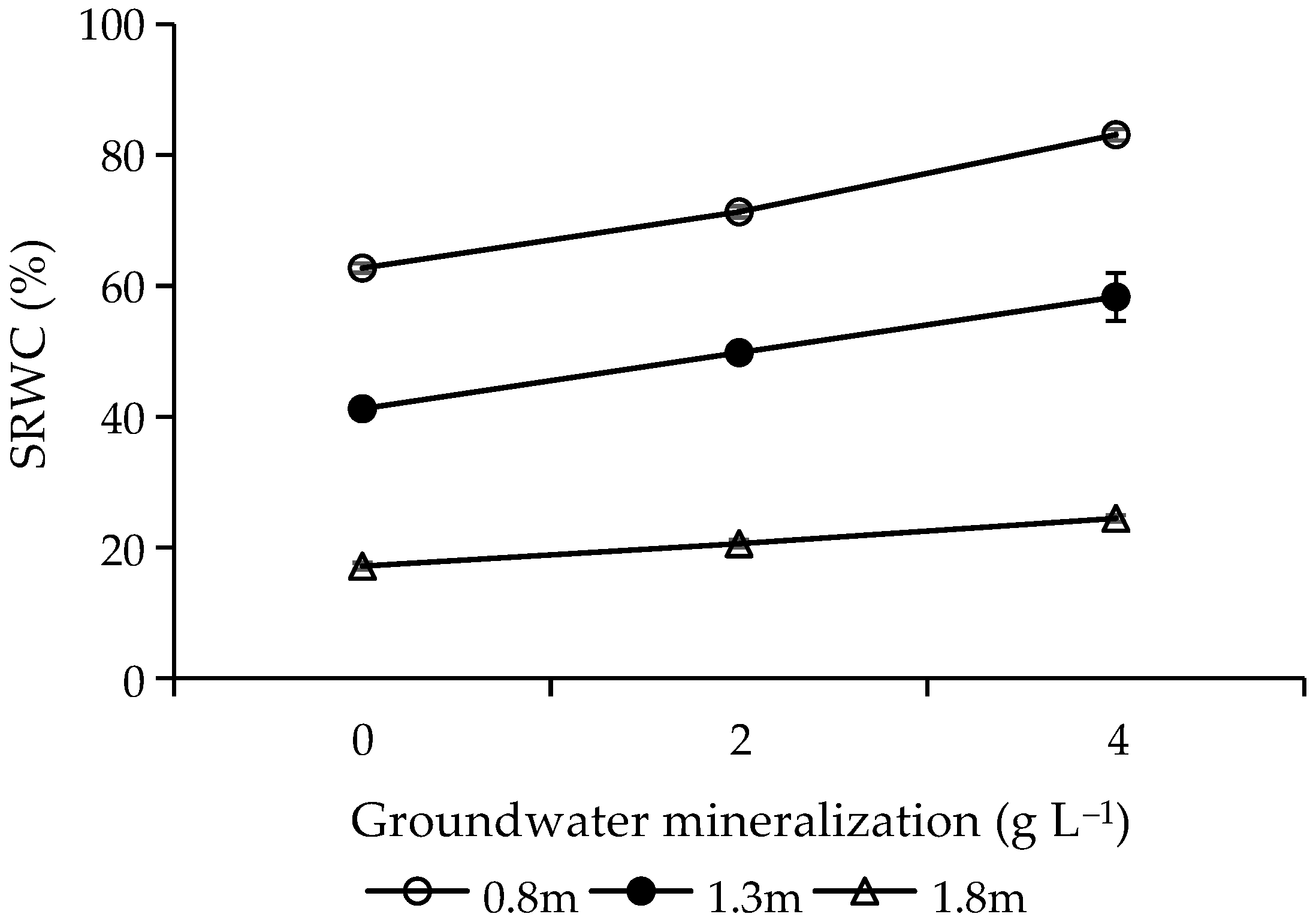 Forests 13 00915 g002 Forests 13 00915 g002
