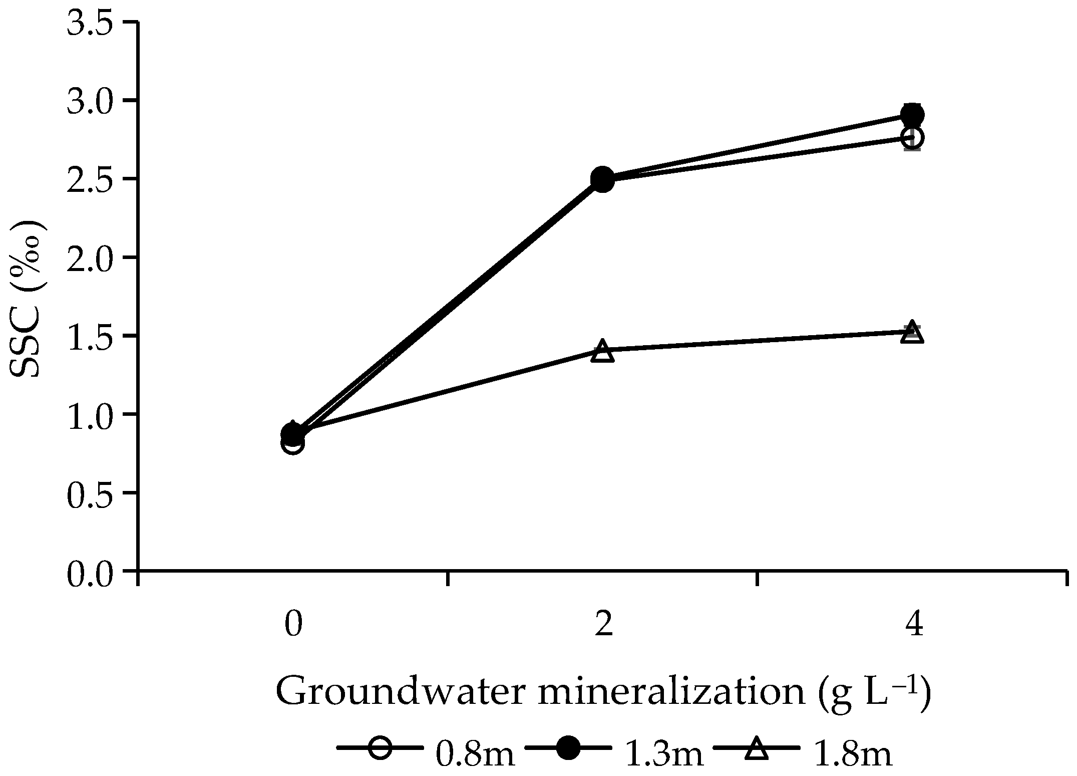 Forests 13 00915 g003 Forests 13 00915 g003