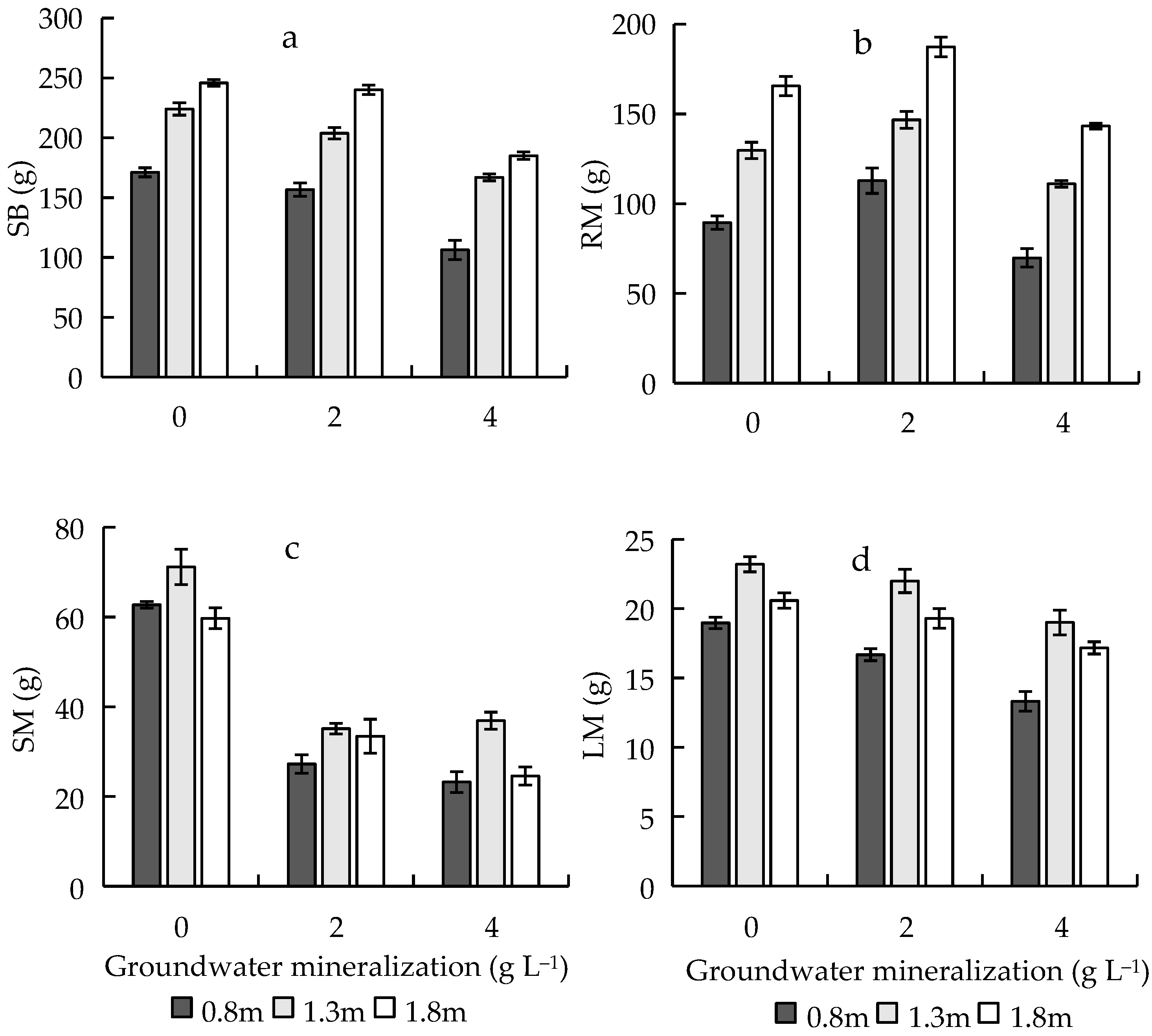 Forests 13 00915 g004 Forests 13 00915 g004