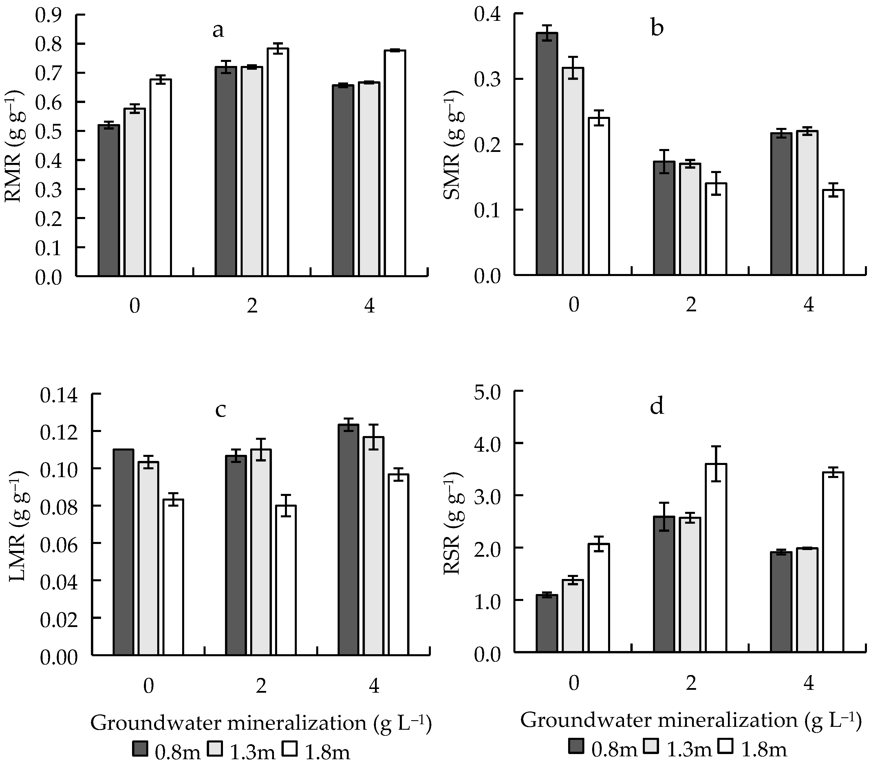 Forests 13 00915 g005 Forests 13 00915 g005