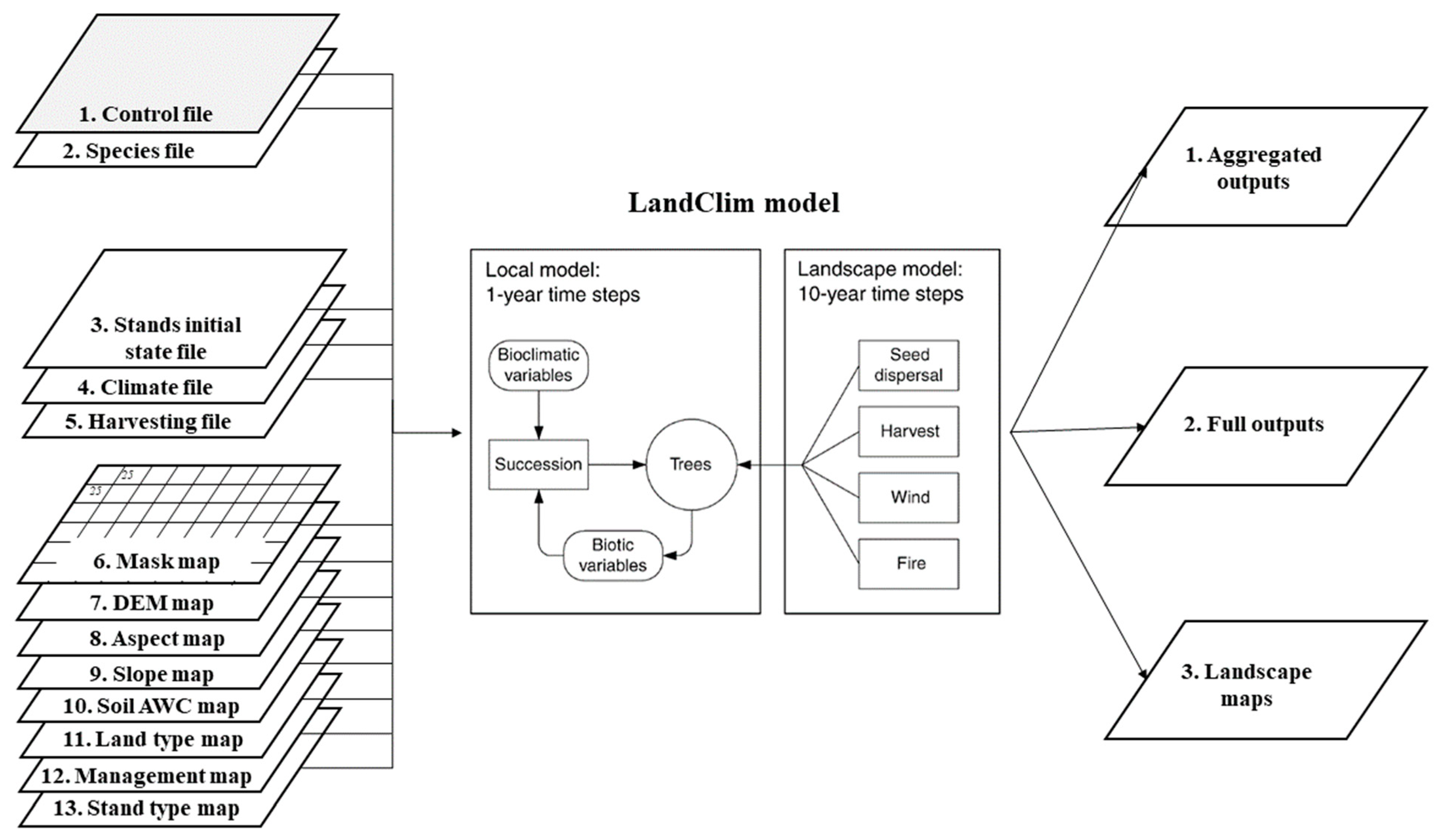 Forests 13 00916 g002