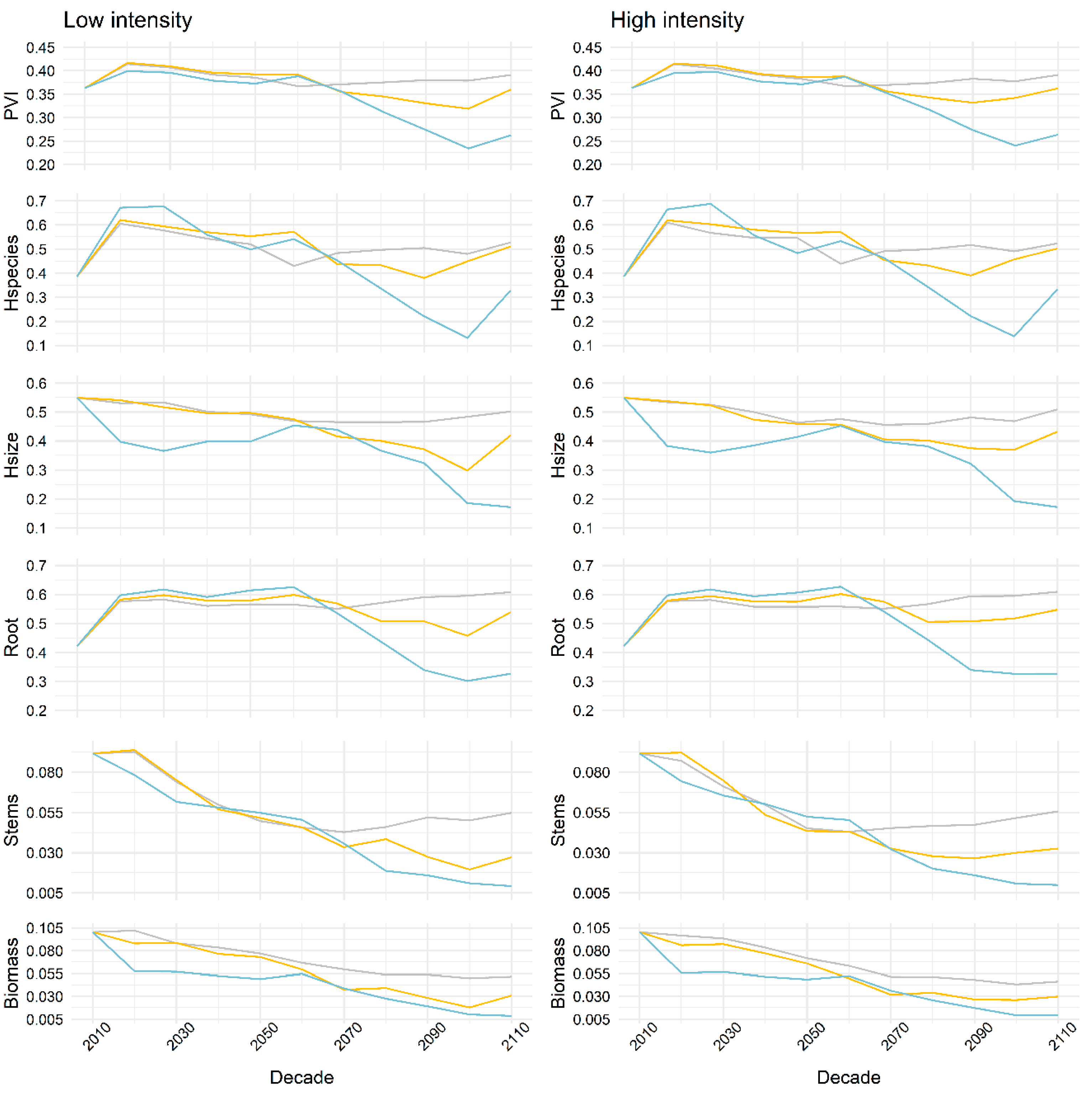 Forests 13 00916 g003