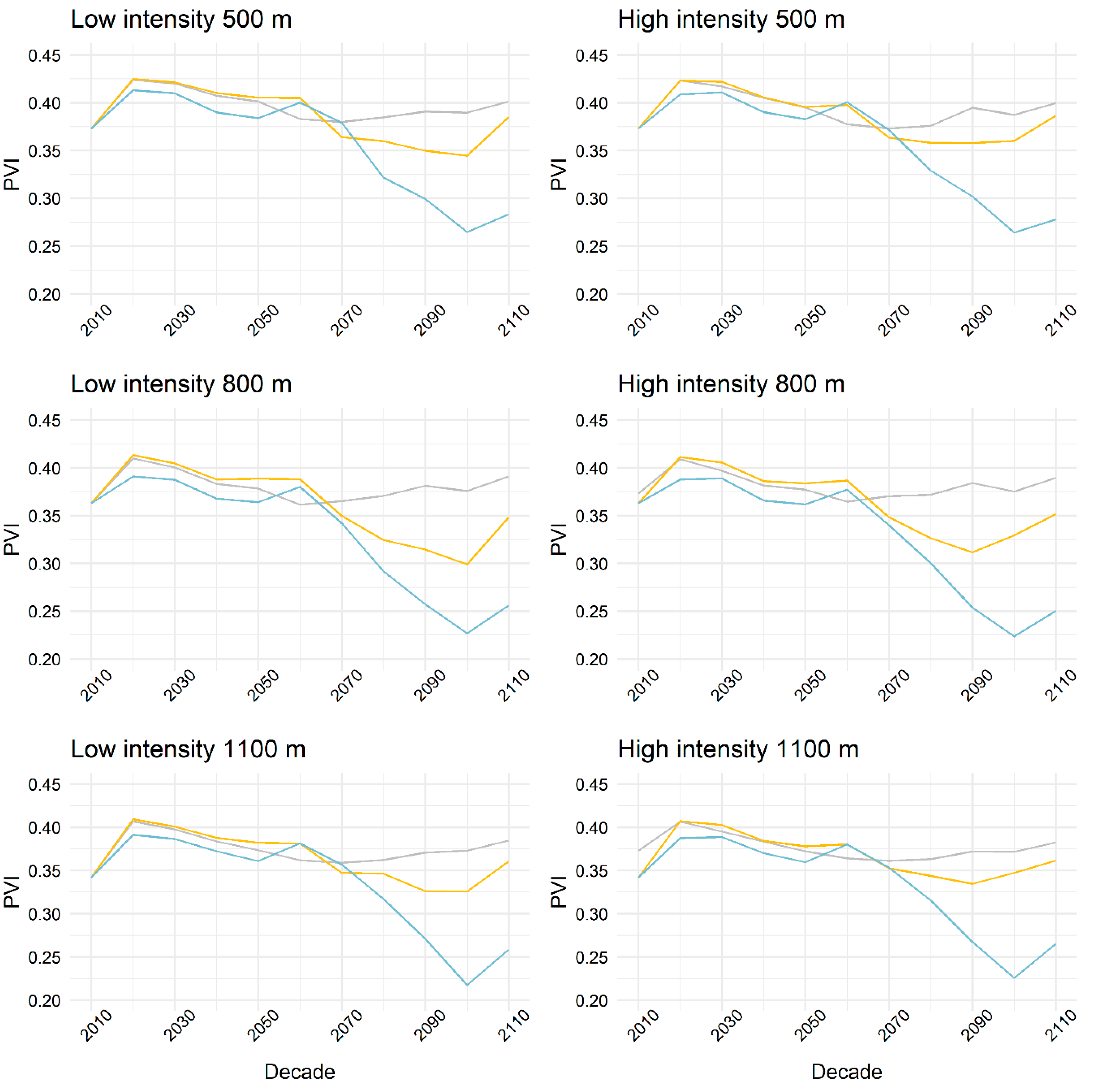 Forests 13 00916 g004