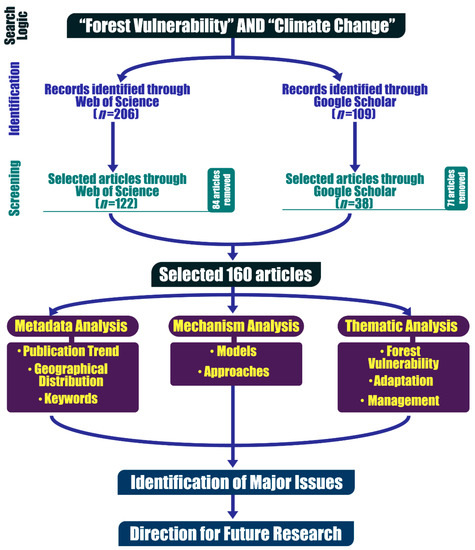 PDF) A functional vulnerability framework for biodiversity conservation