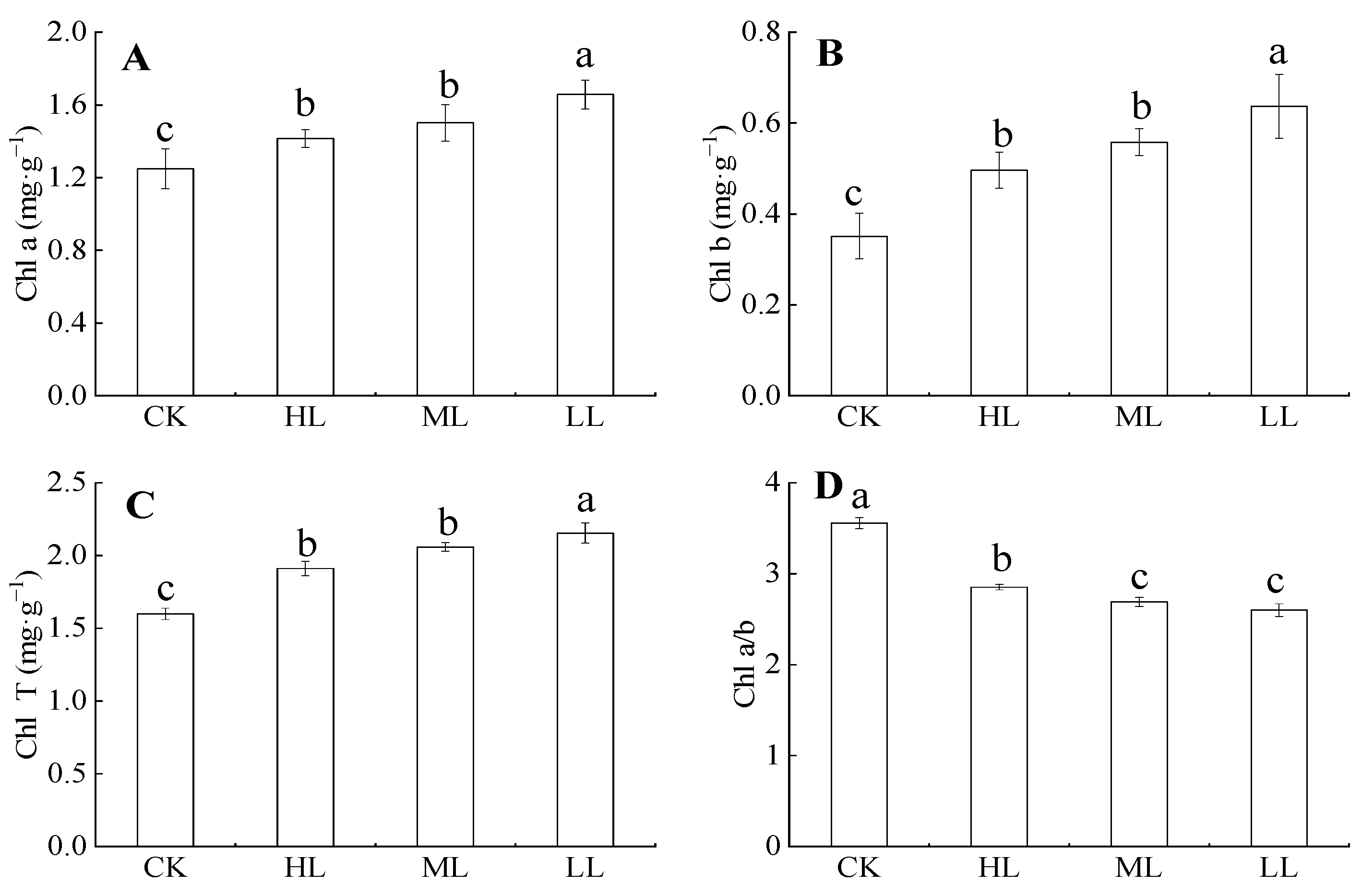 Forests 13 00918 g004
