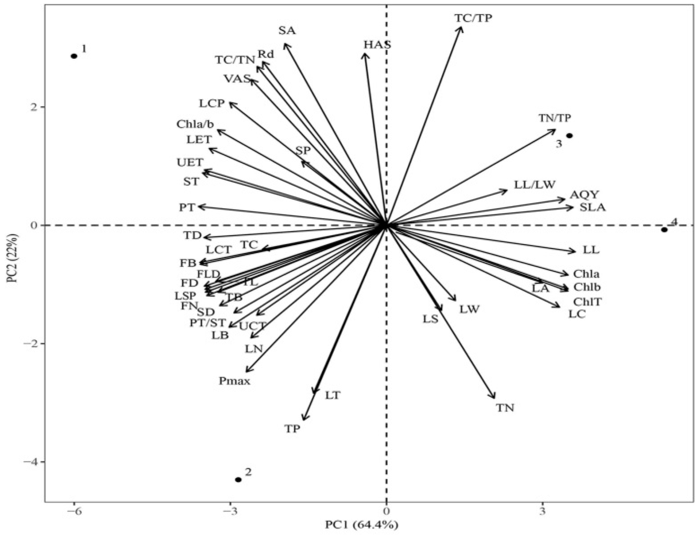 Forests 13 00918 g009
