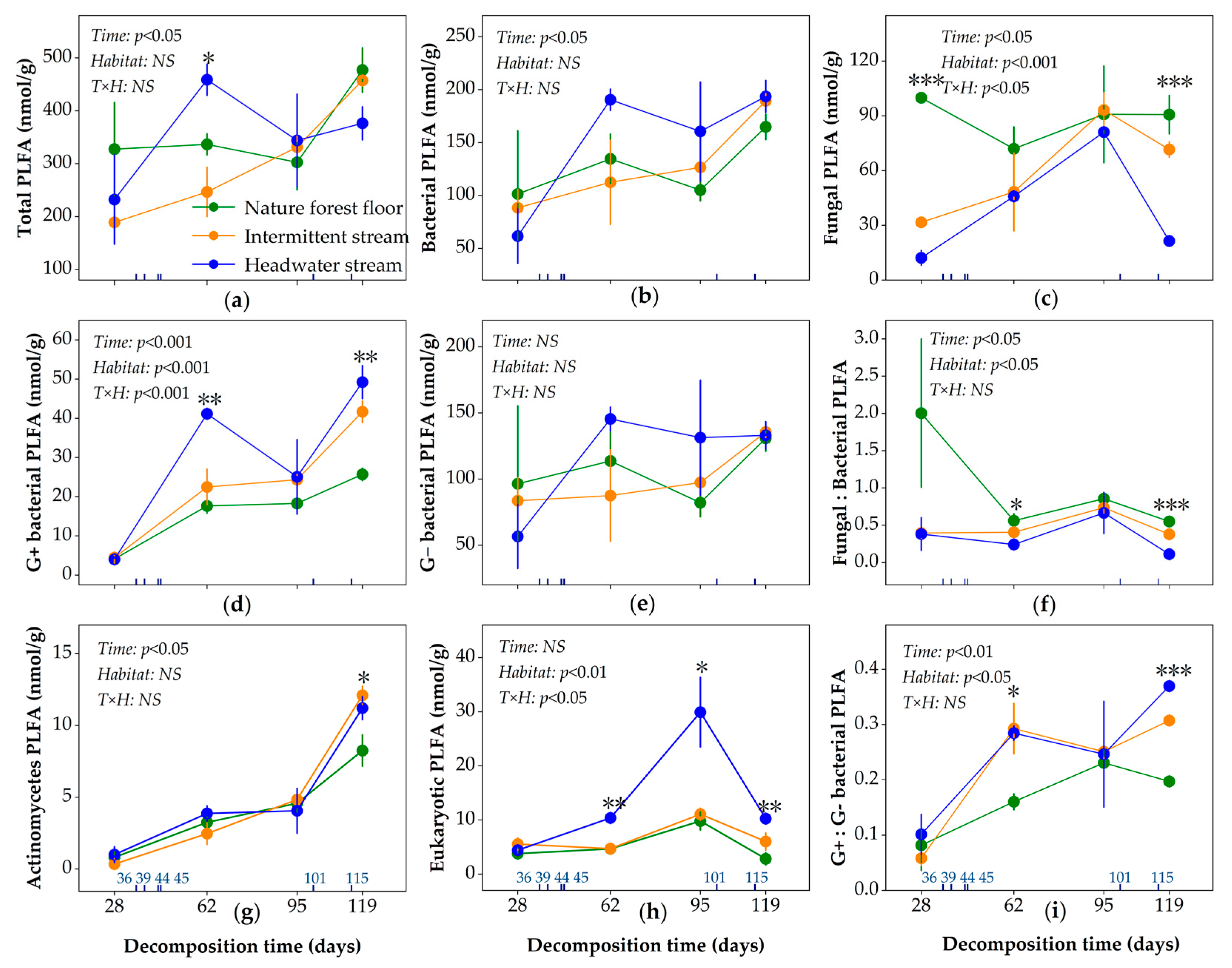 Forests 13 00919 g001