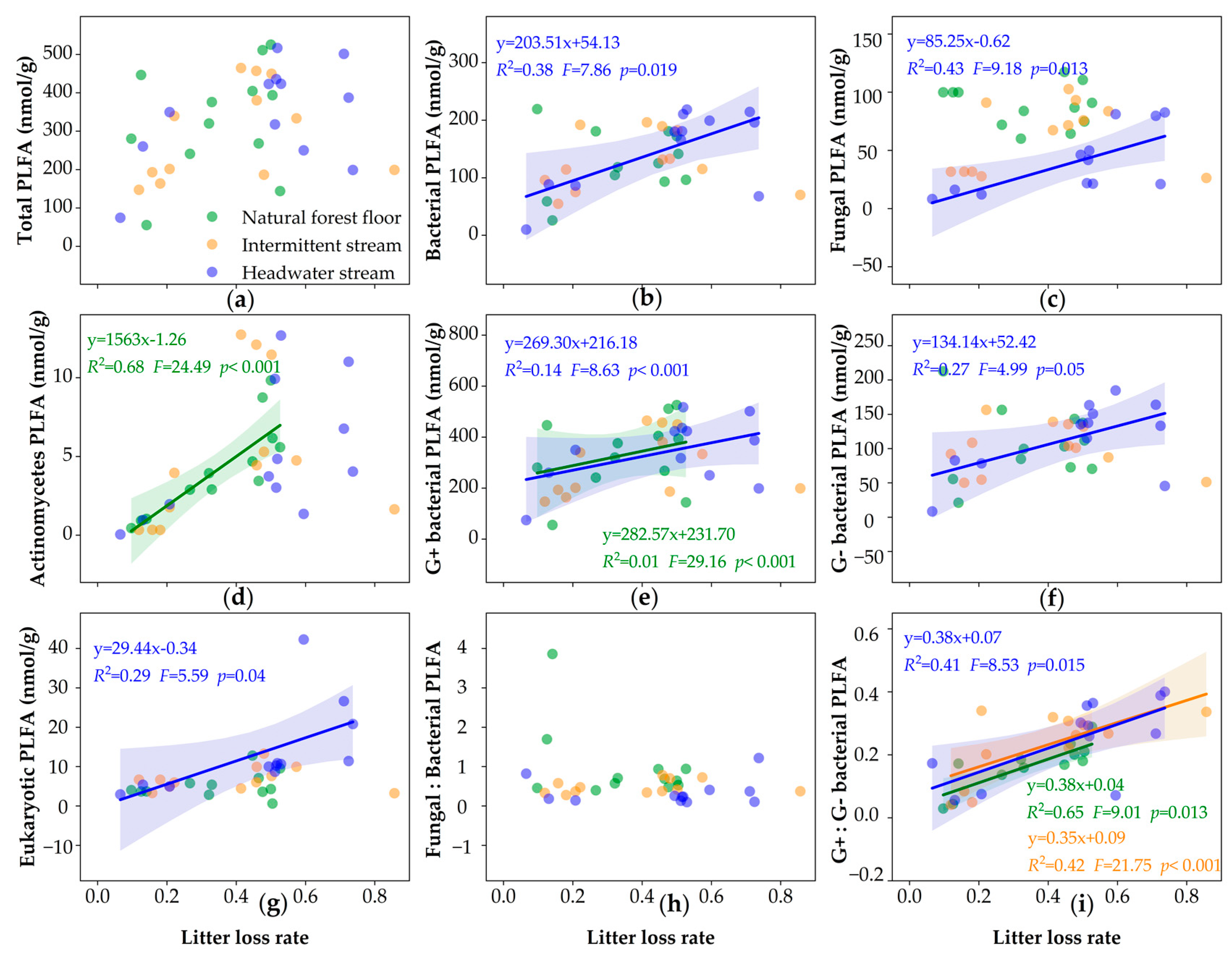 Forests 13 00919 g005