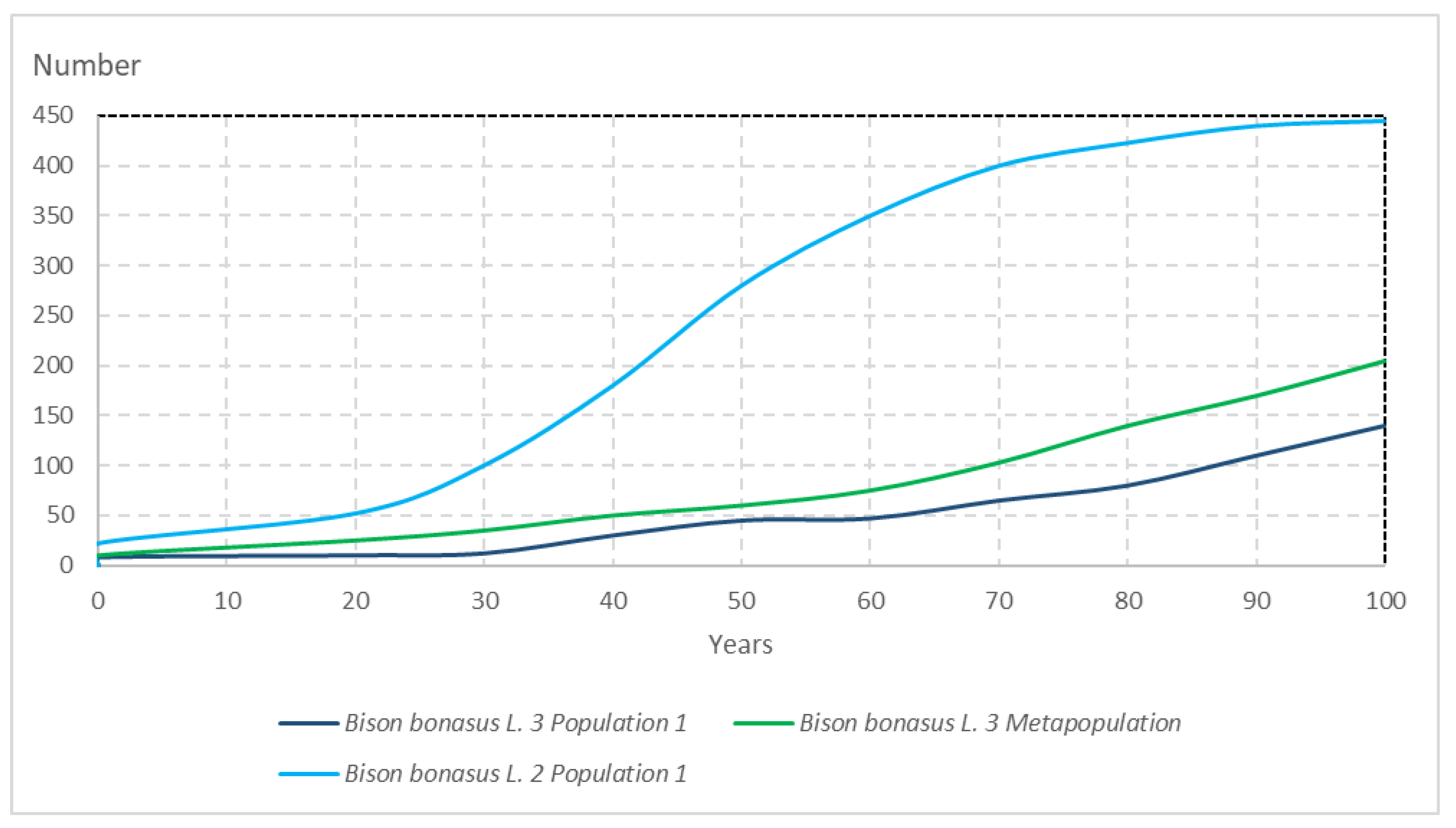 Forests 13 00920 g007 550
