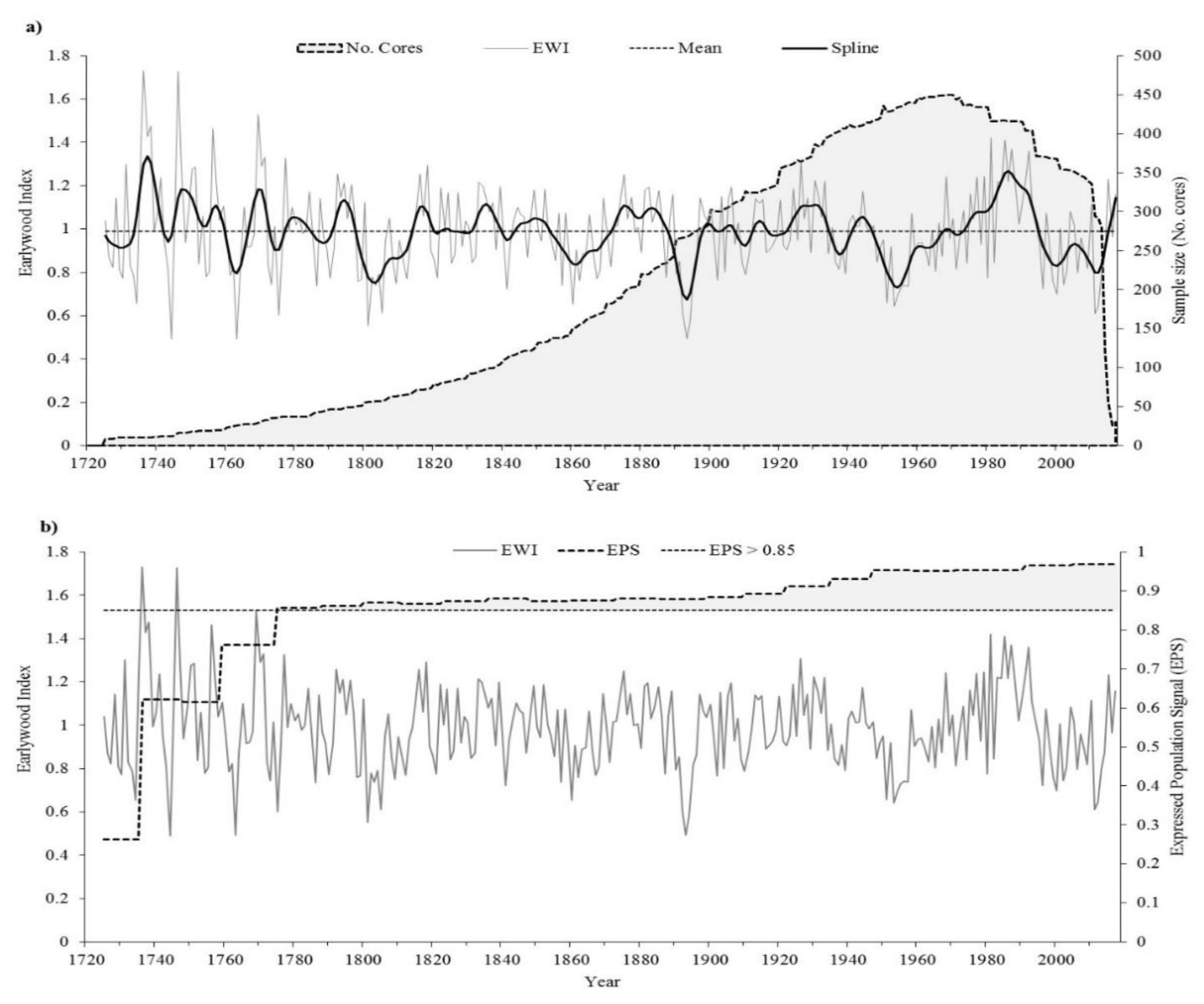 Forests 13 00921 g003