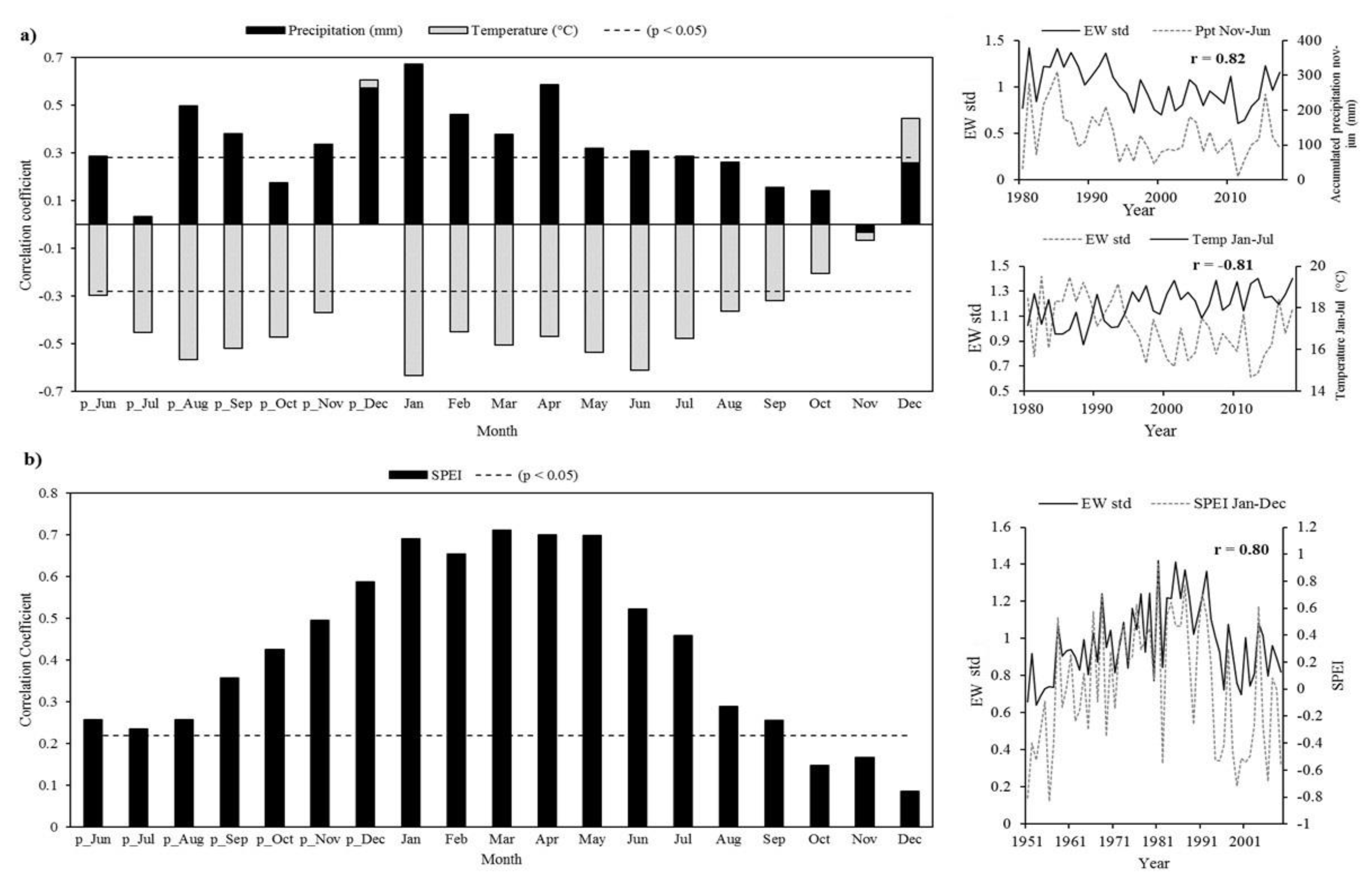 Forests 13 00921 g004