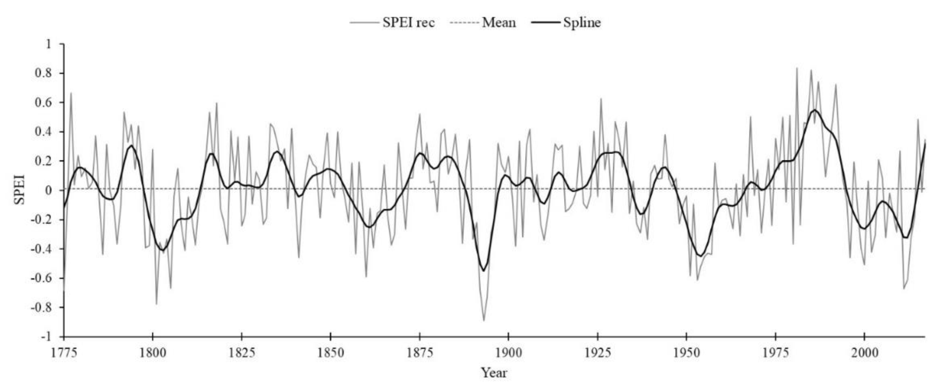Forests 13 00921 g005