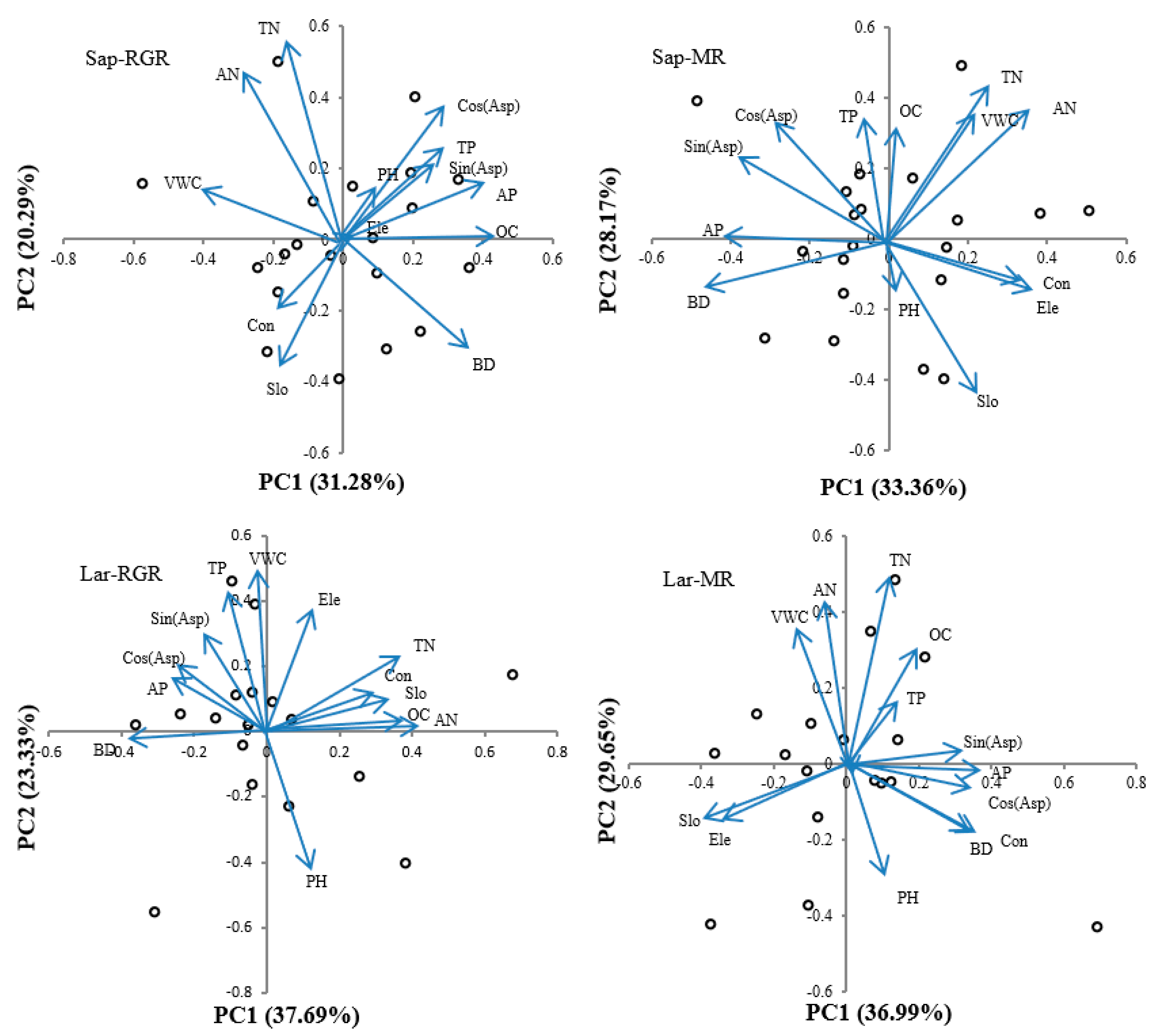 Forests 13 00923 g002