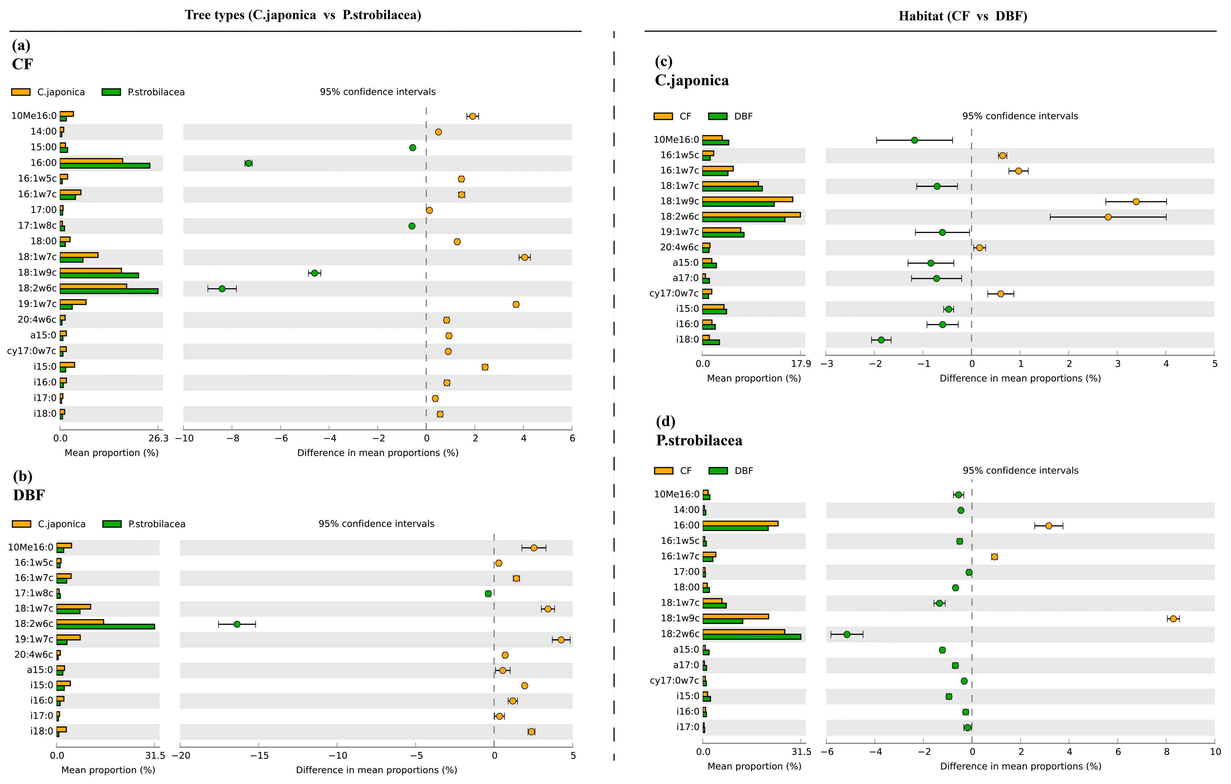 Forests 13 00924 g003