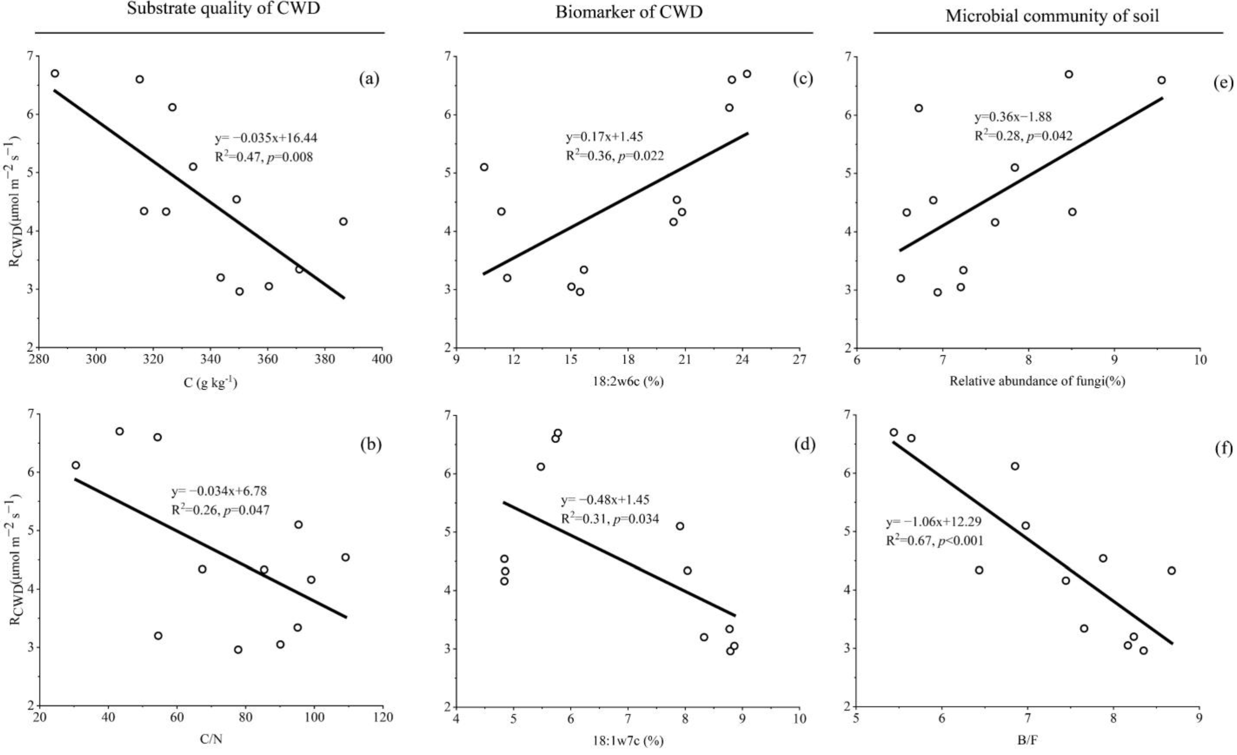 Forests 13 00924 g004