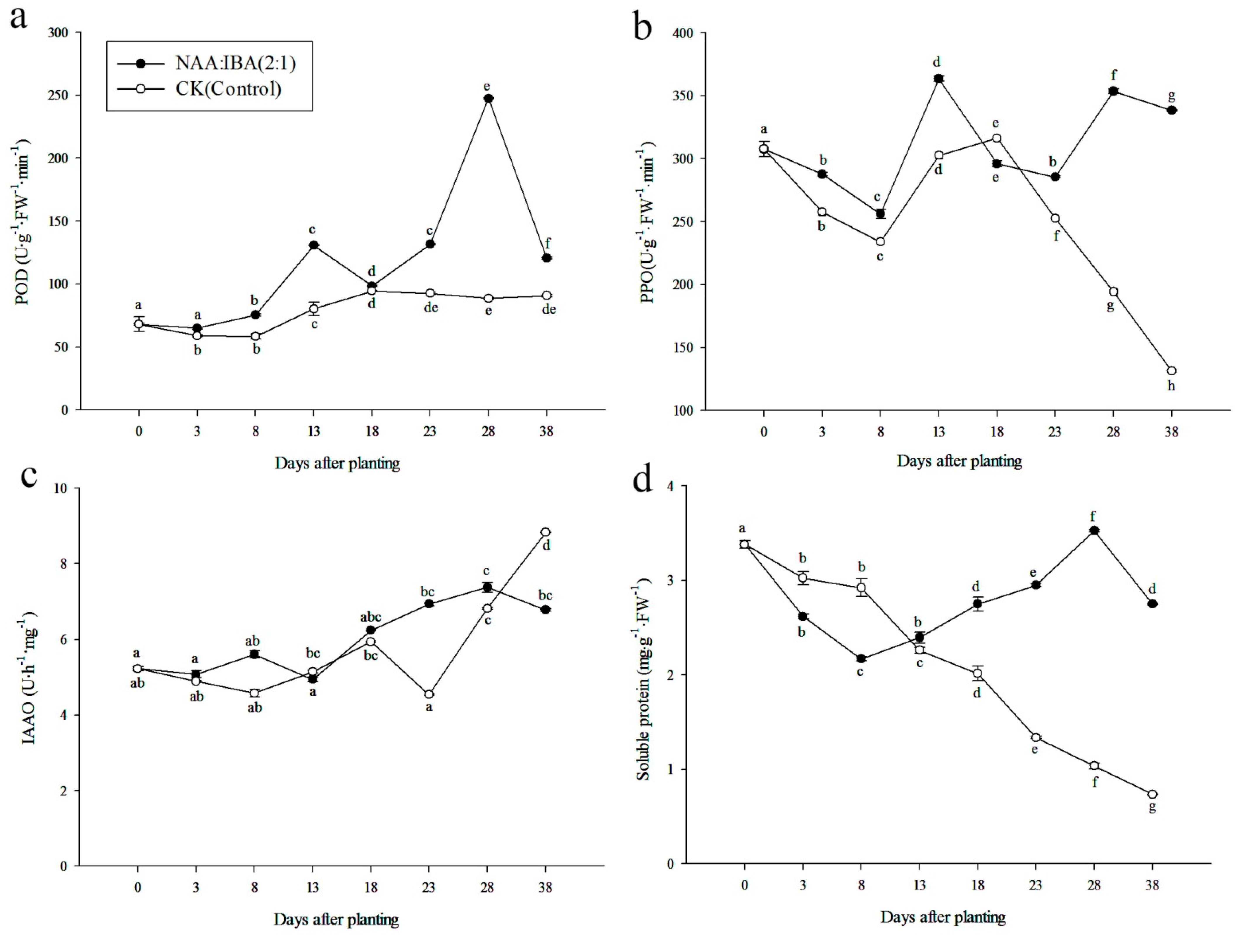Forests 13 00925 g009