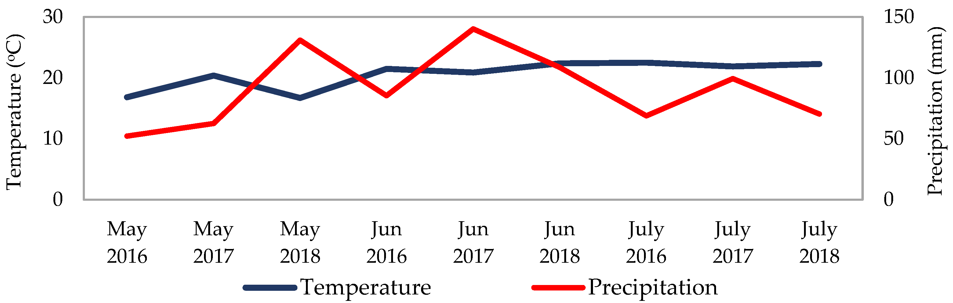 Forests 13 00926 g001