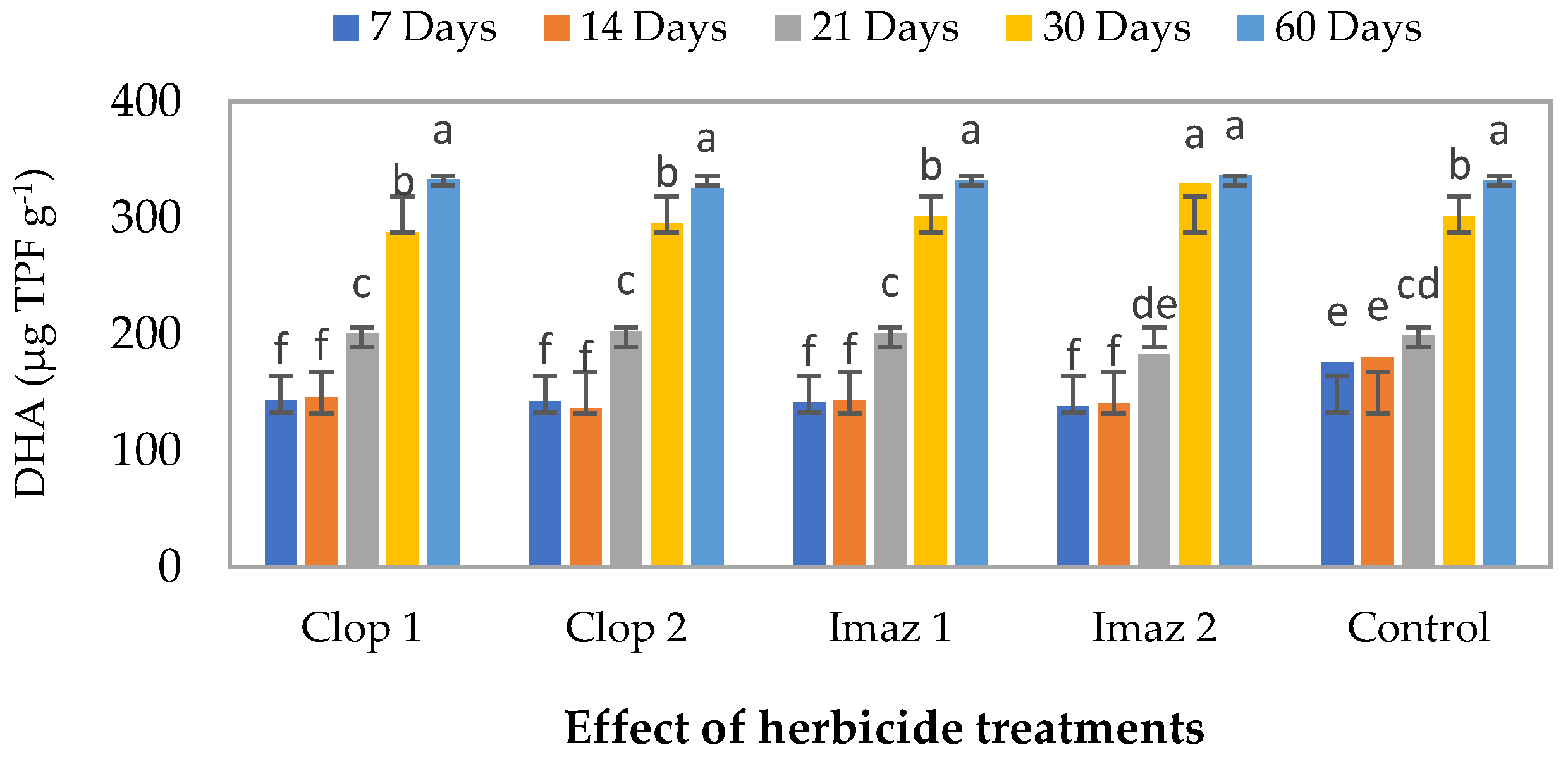 Forests 13 00926 g002