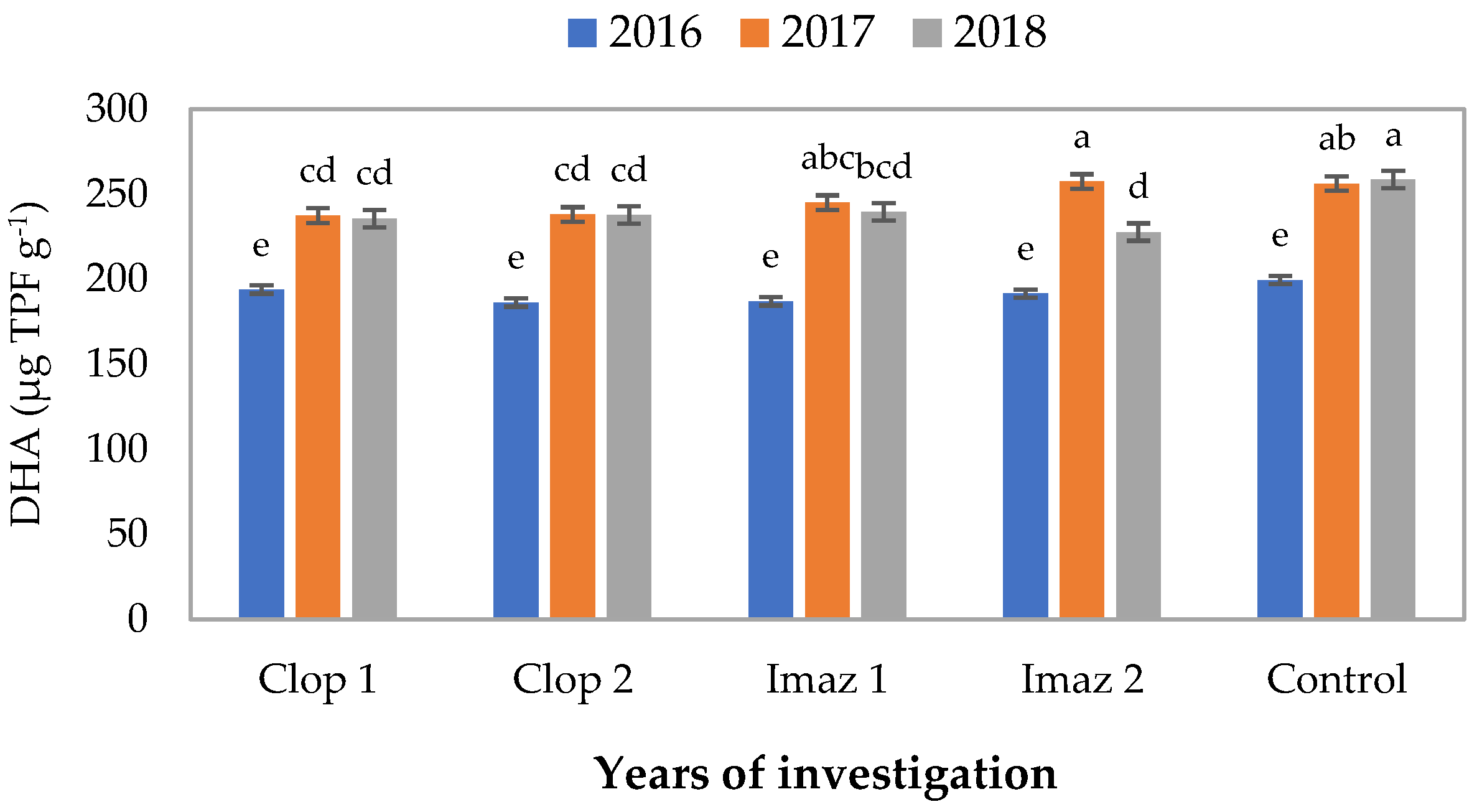 Forests 13 00926 g005