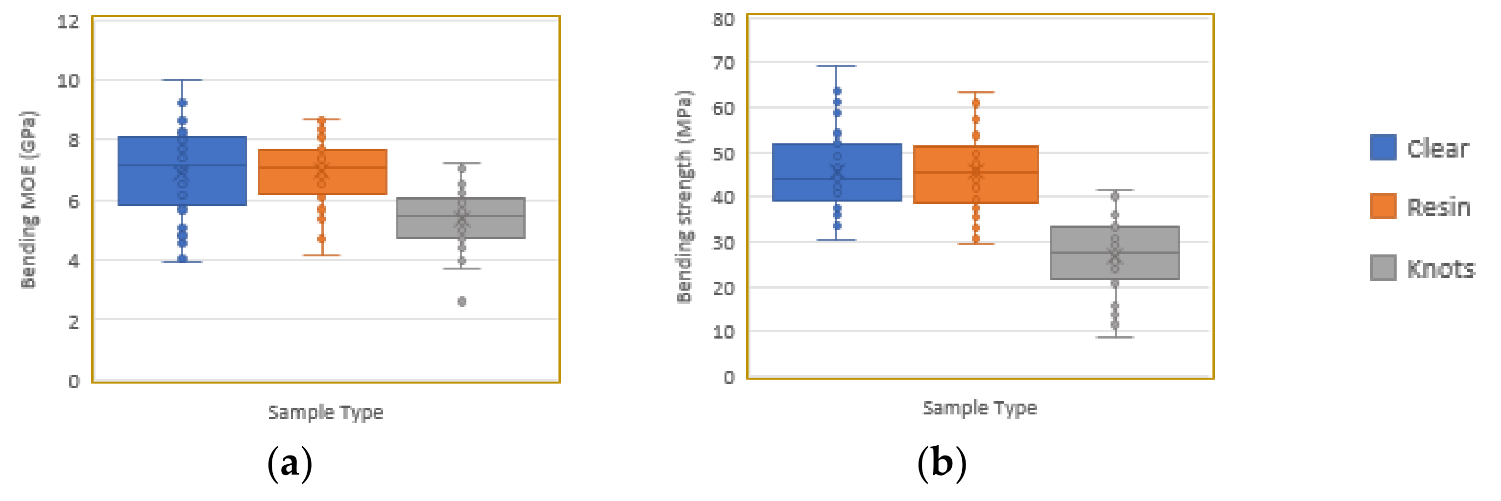Forests 13 00927 g009 Forests 13 00927 g009