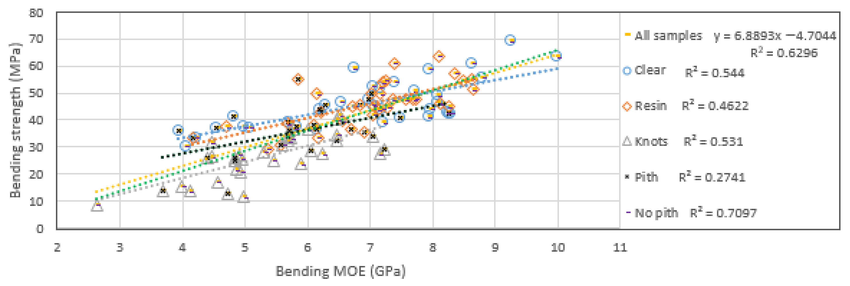 Forests 13 00927 g012 Forests 13 00927 g012