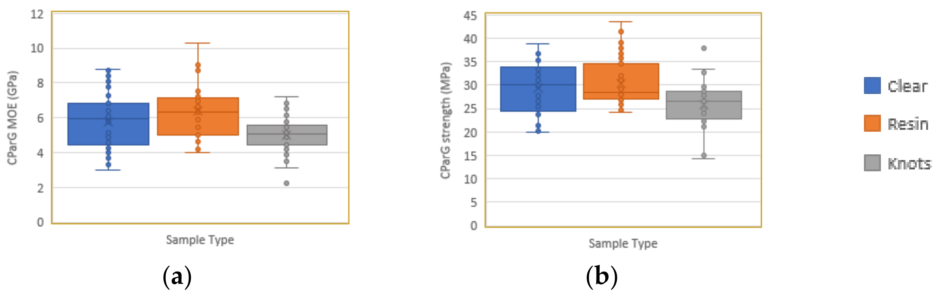 Forests 13 00927 g014 Forests 13 00927 g014