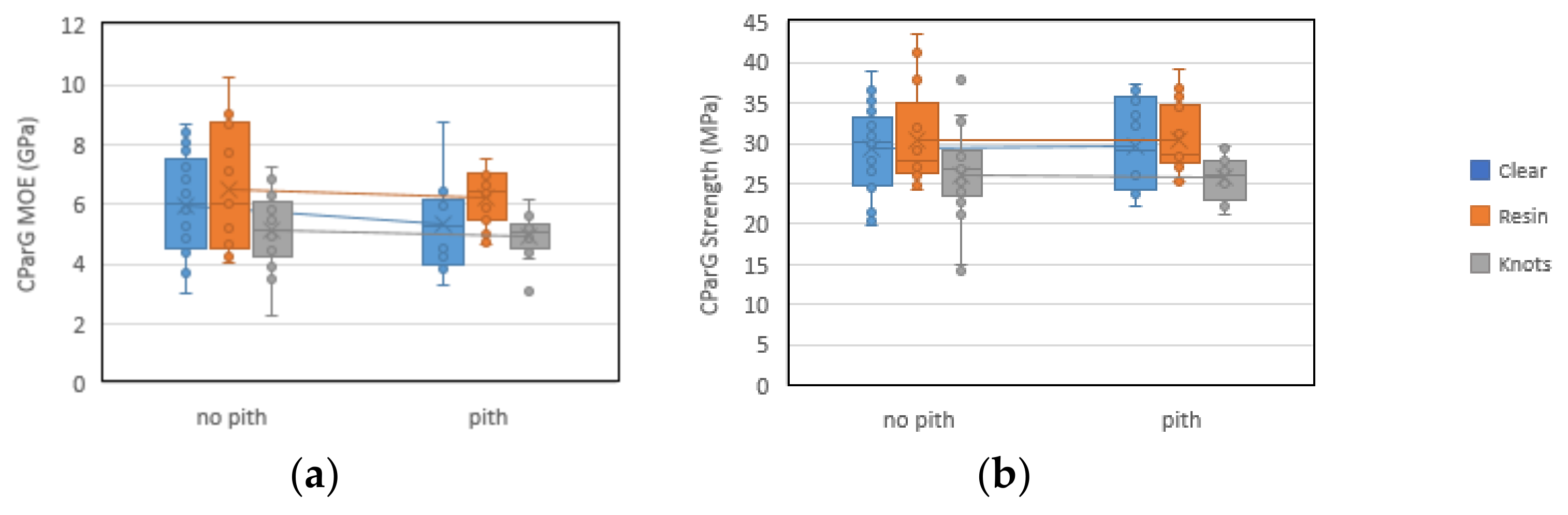 Forests 13 00927 g016 Forests 13 00927 g016