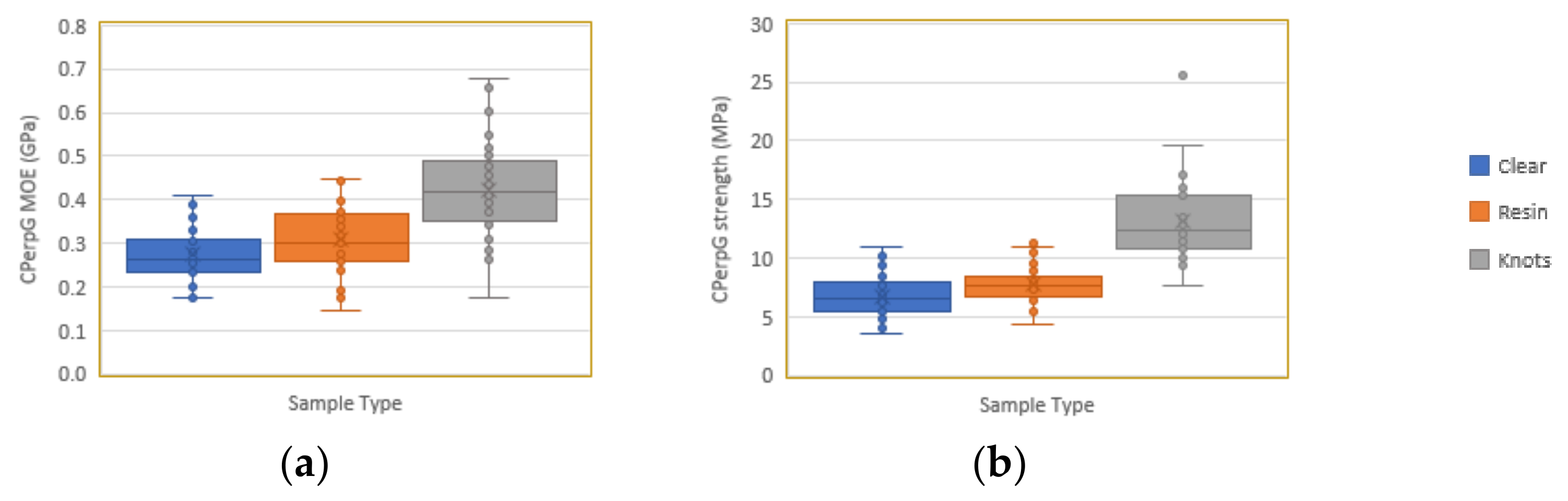 Forests 13 00927 g019 Forests 13 00927 g019