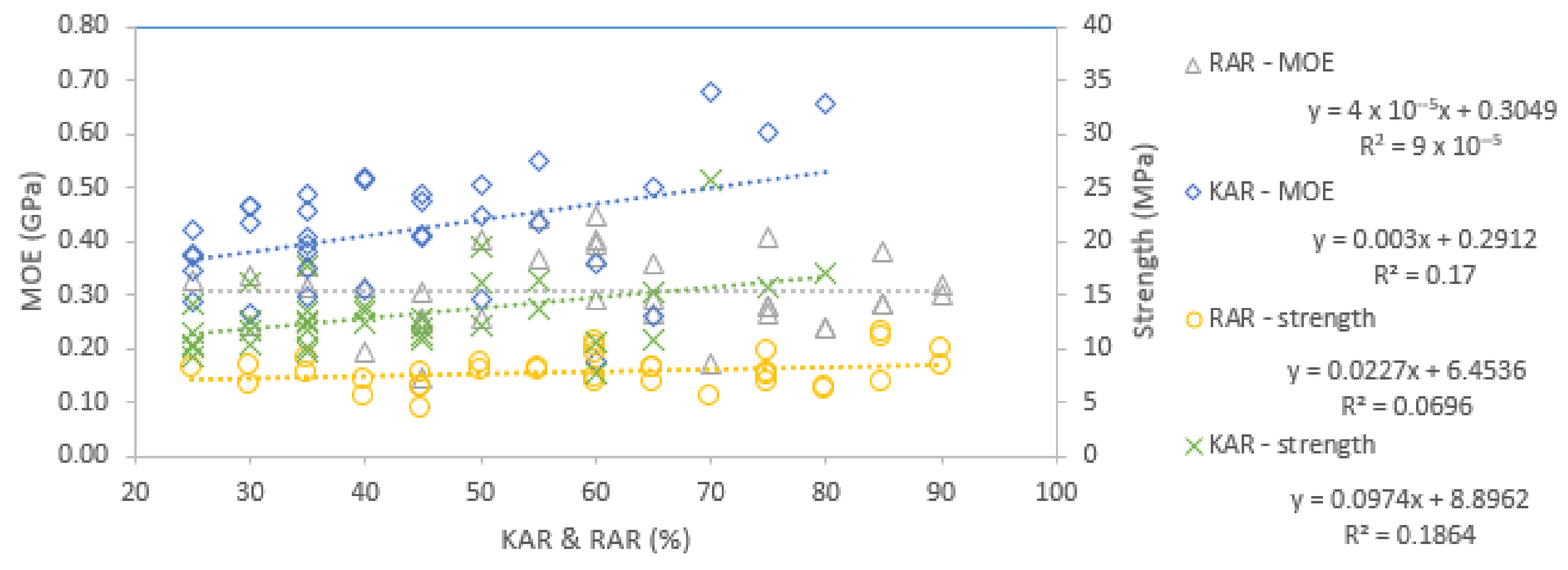 Forests 13 00927 g020 Forests 13 00927 g020