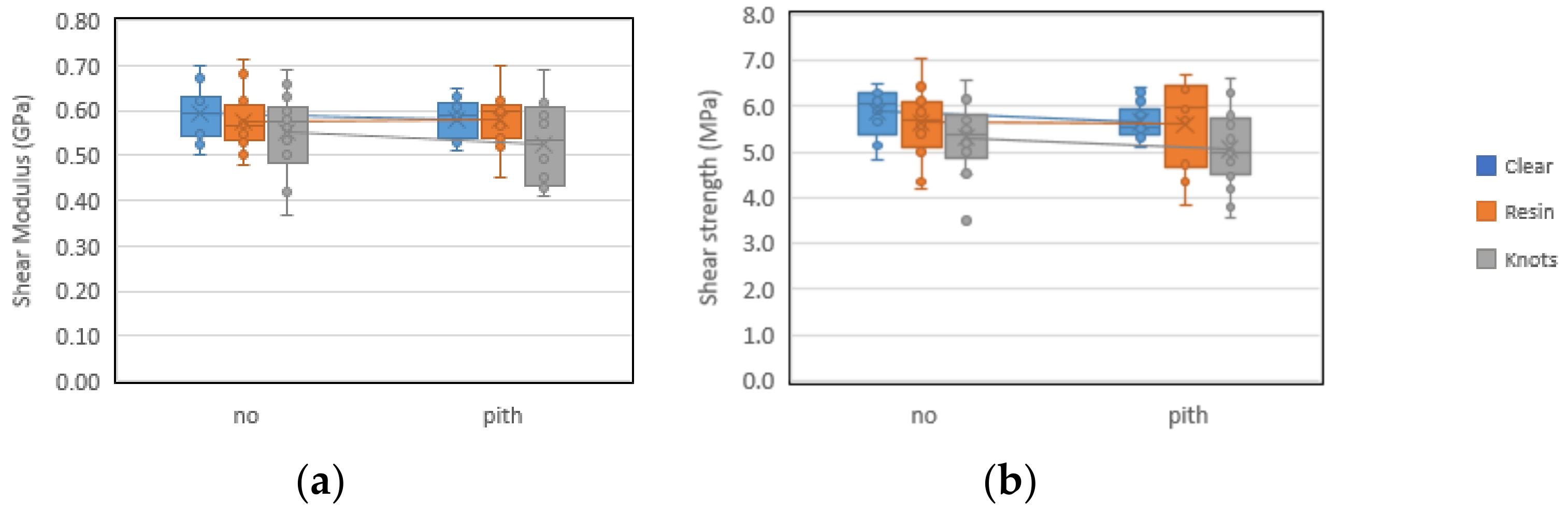 Forests 13 00927 g026 Forests 13 00927 g026