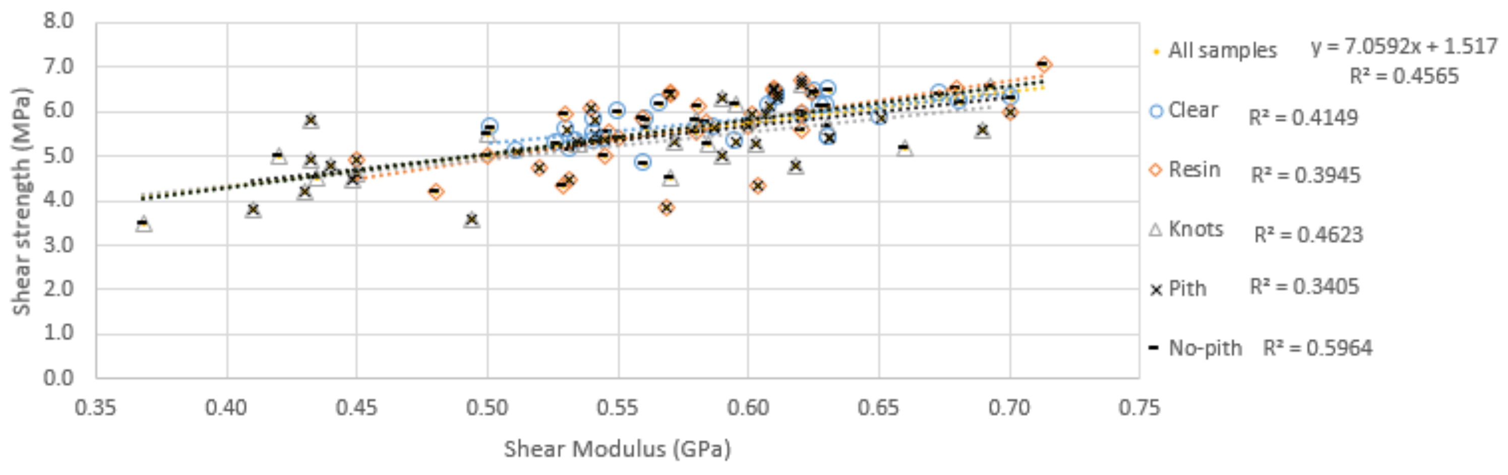 Forests 13 00927 g027 Forests 13 00927 g027