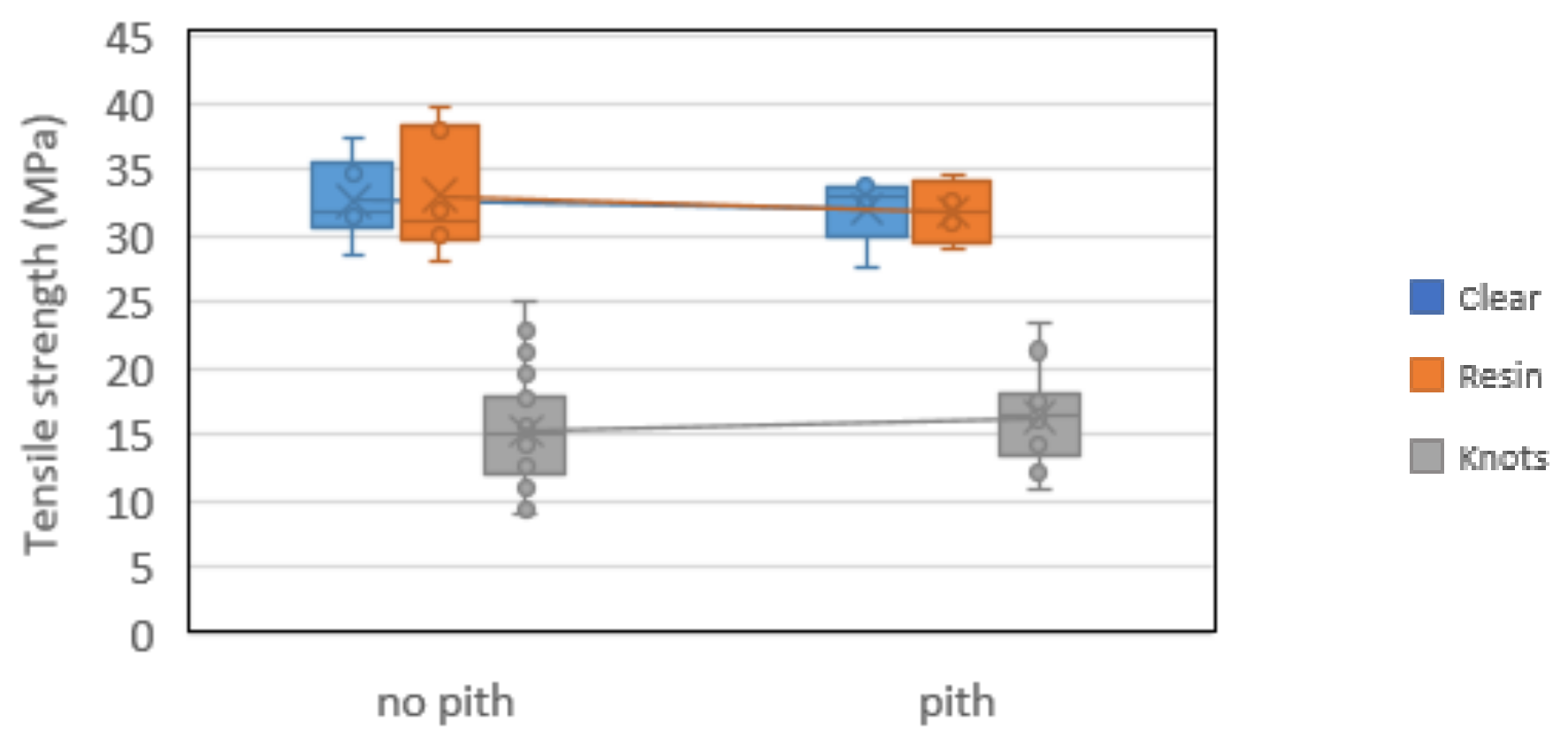Forests 13 00927 g031 Forests 13 00927 g031