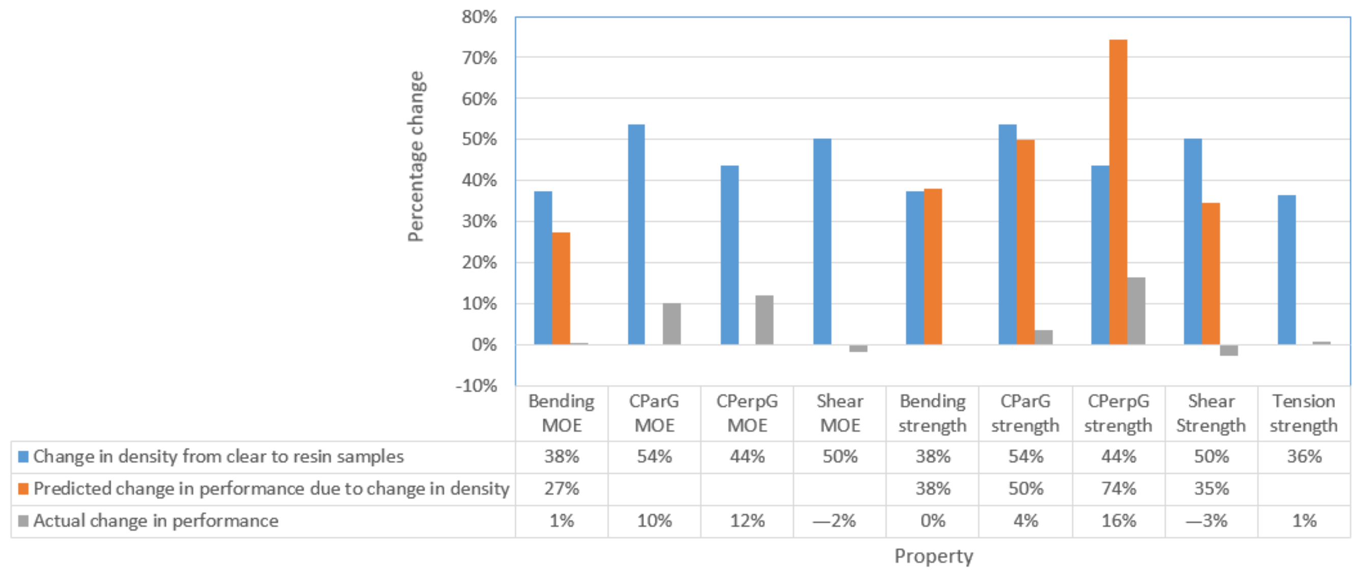 Forests 13 00927 g033 Forests 13 00927 g033