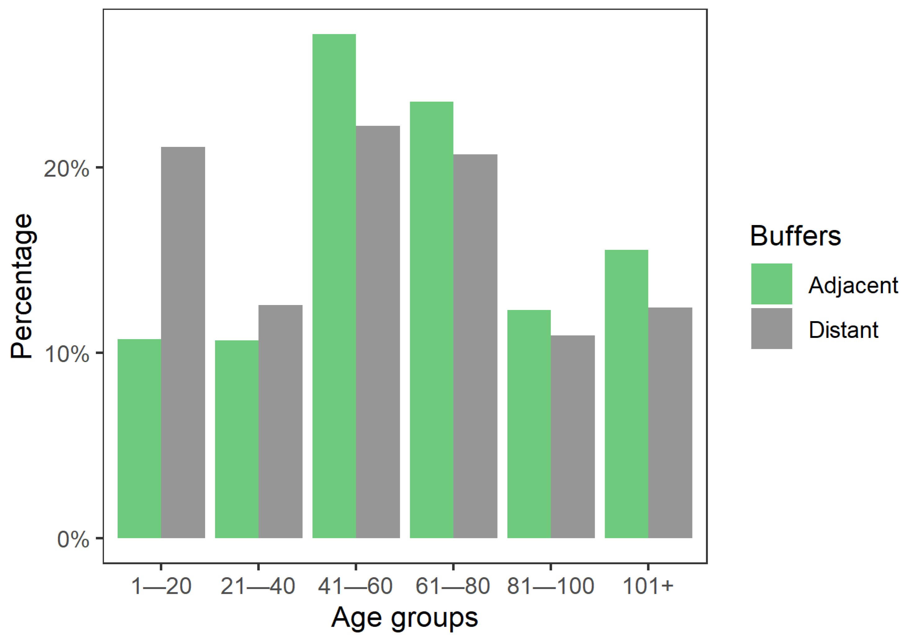 Forests 13 00928 g002