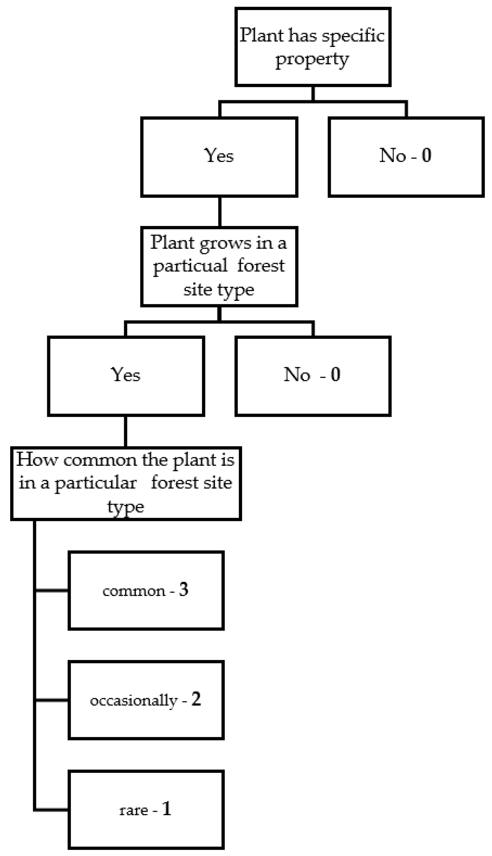 Forests 13 00928 g003