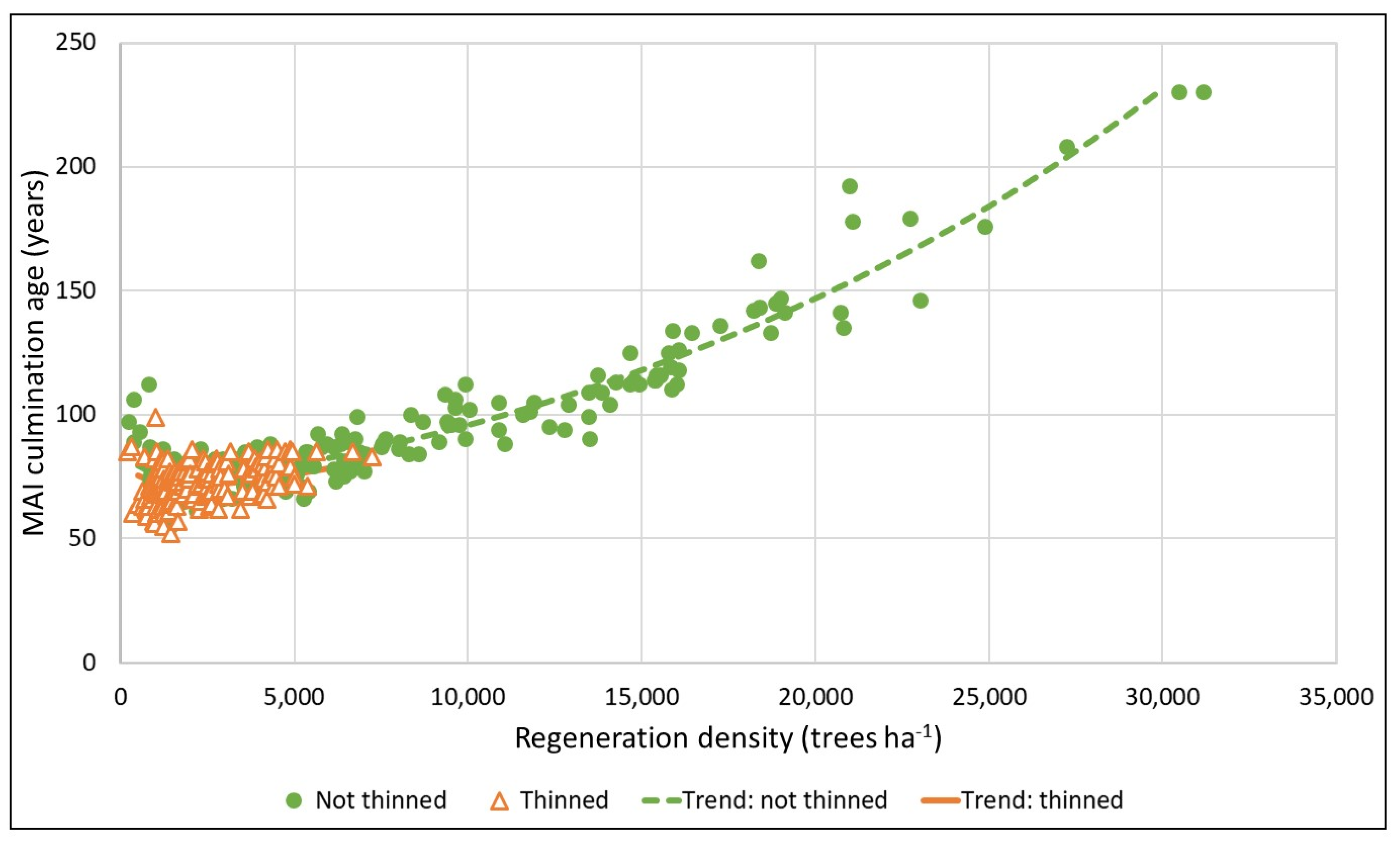 Forests 13 00929 g003